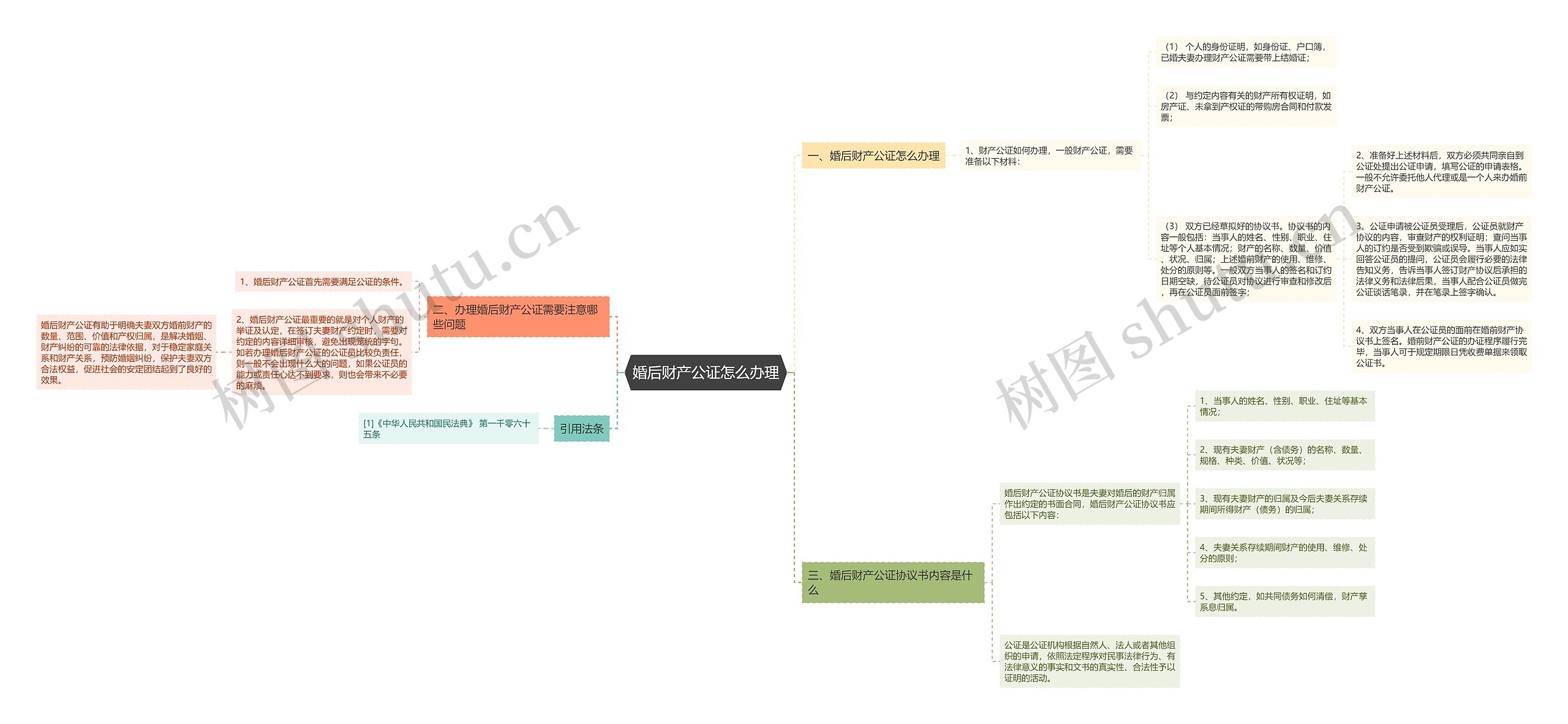婚后财产公证怎么办理 婚后财产公证怎么办理