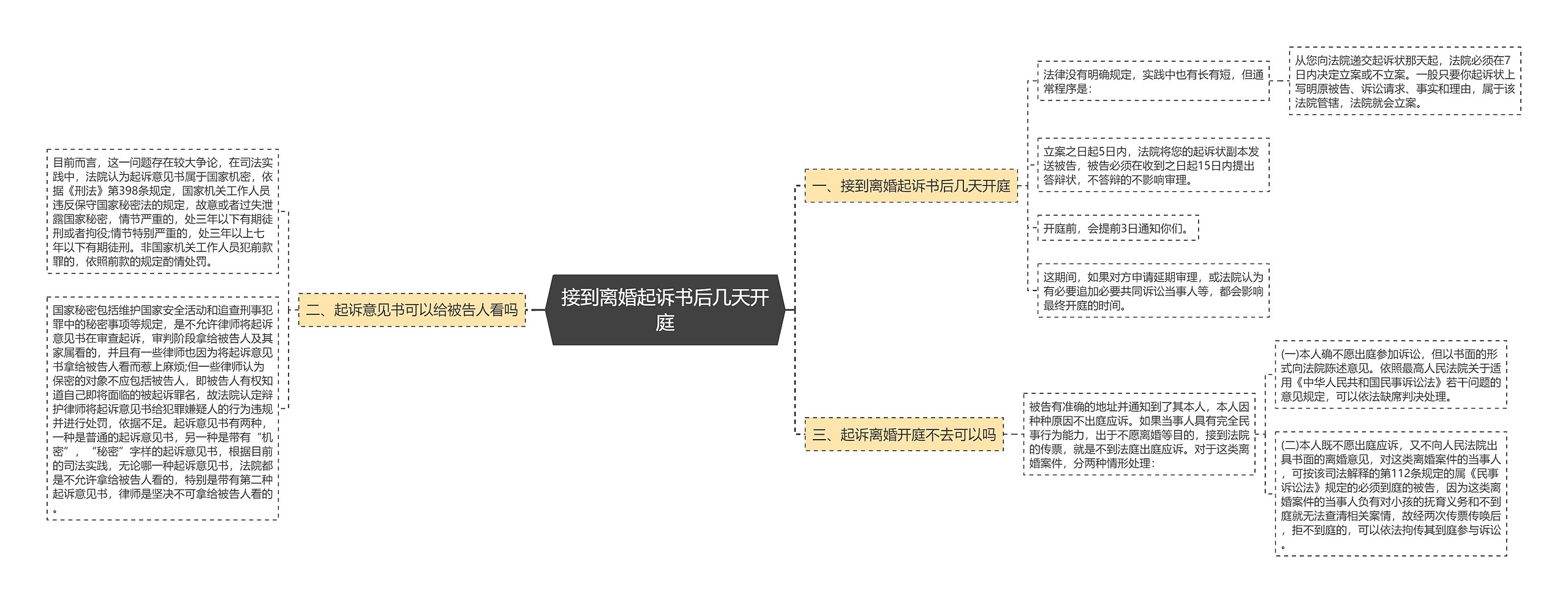 接到离婚起诉书后几天开庭