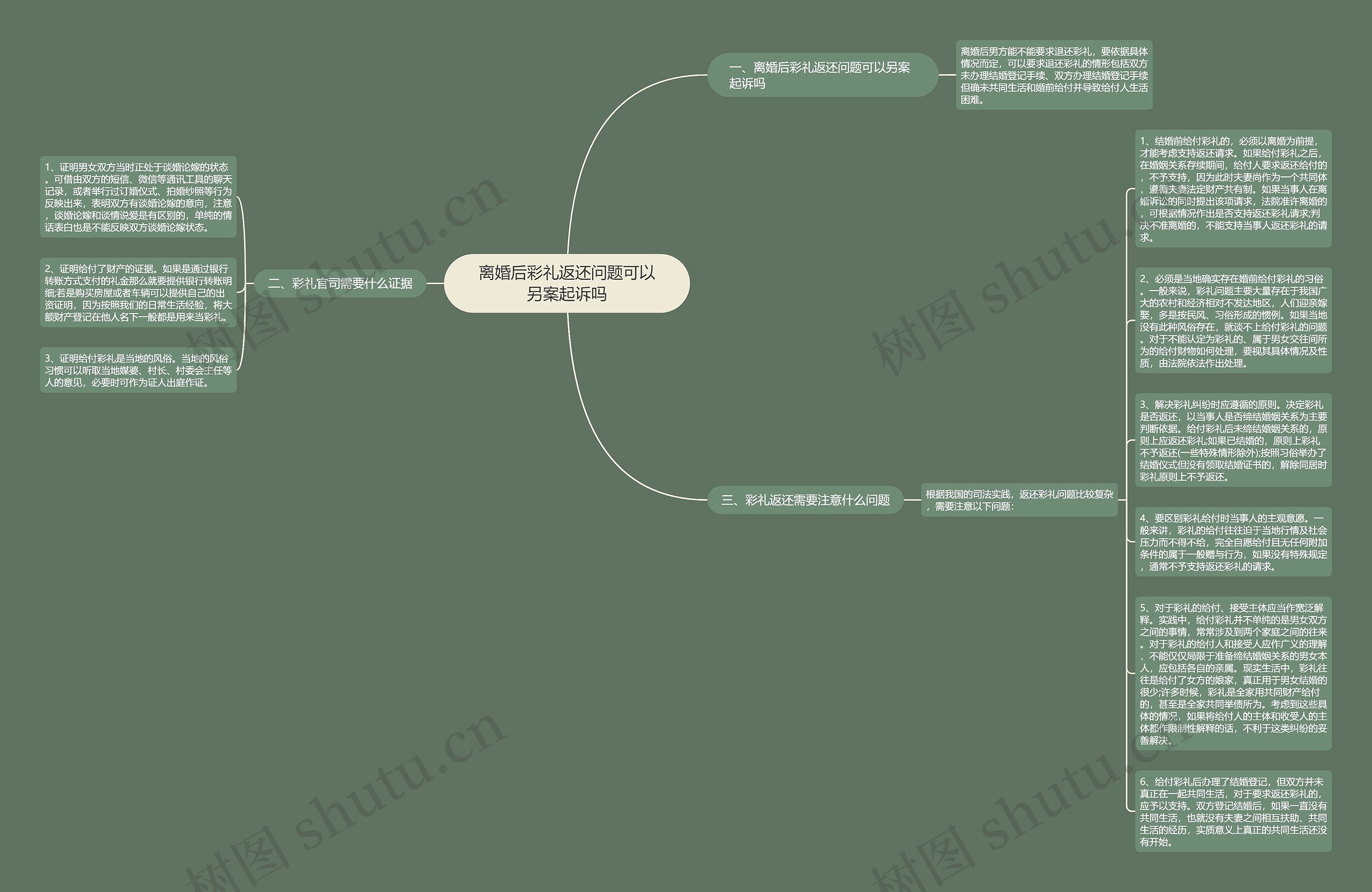 离婚后彩礼返还问题可以另案起诉吗思维导图