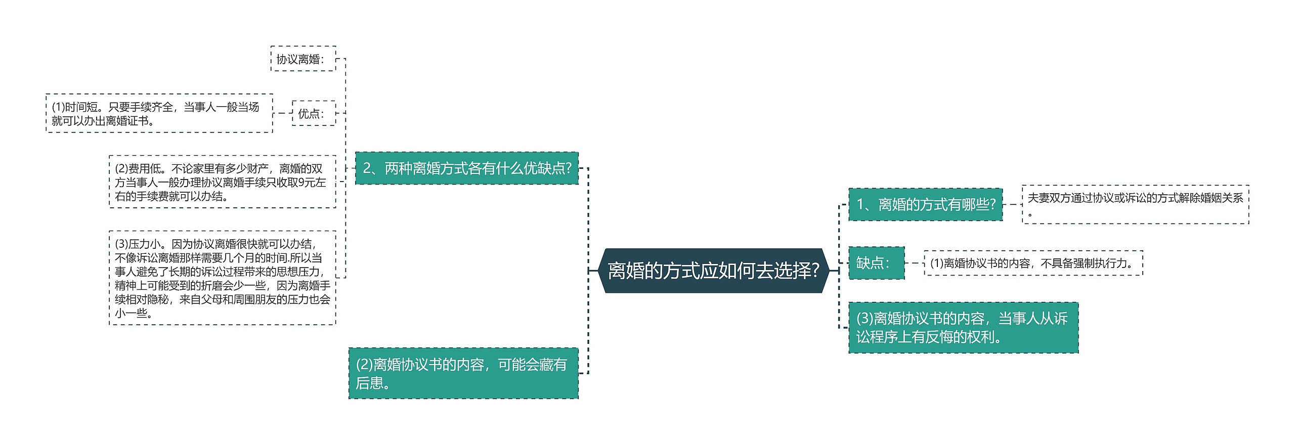 离婚的方式应如何去选择?