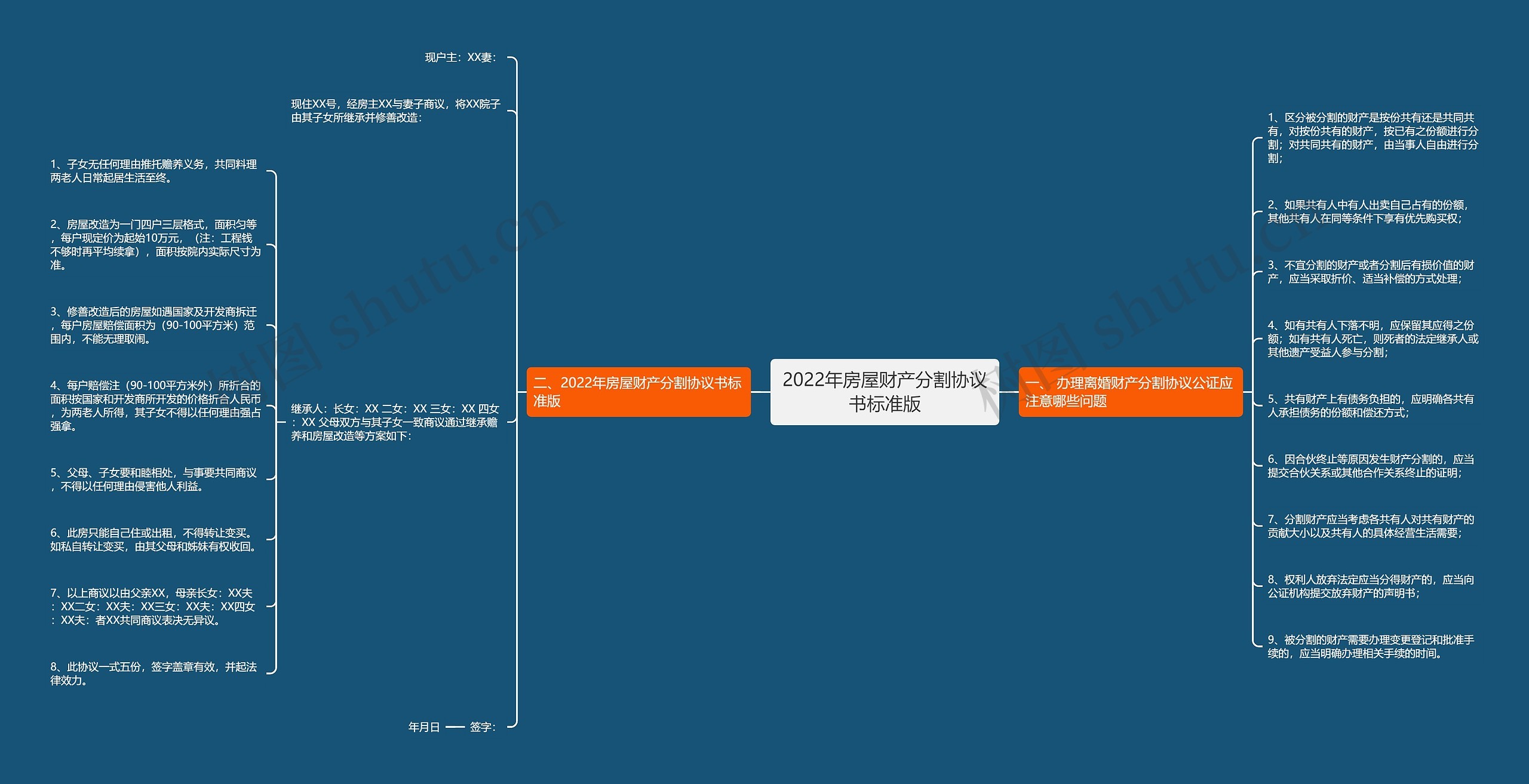 2022年房屋财产分割协议书标准版 2022年房屋财产分割协议书标准版