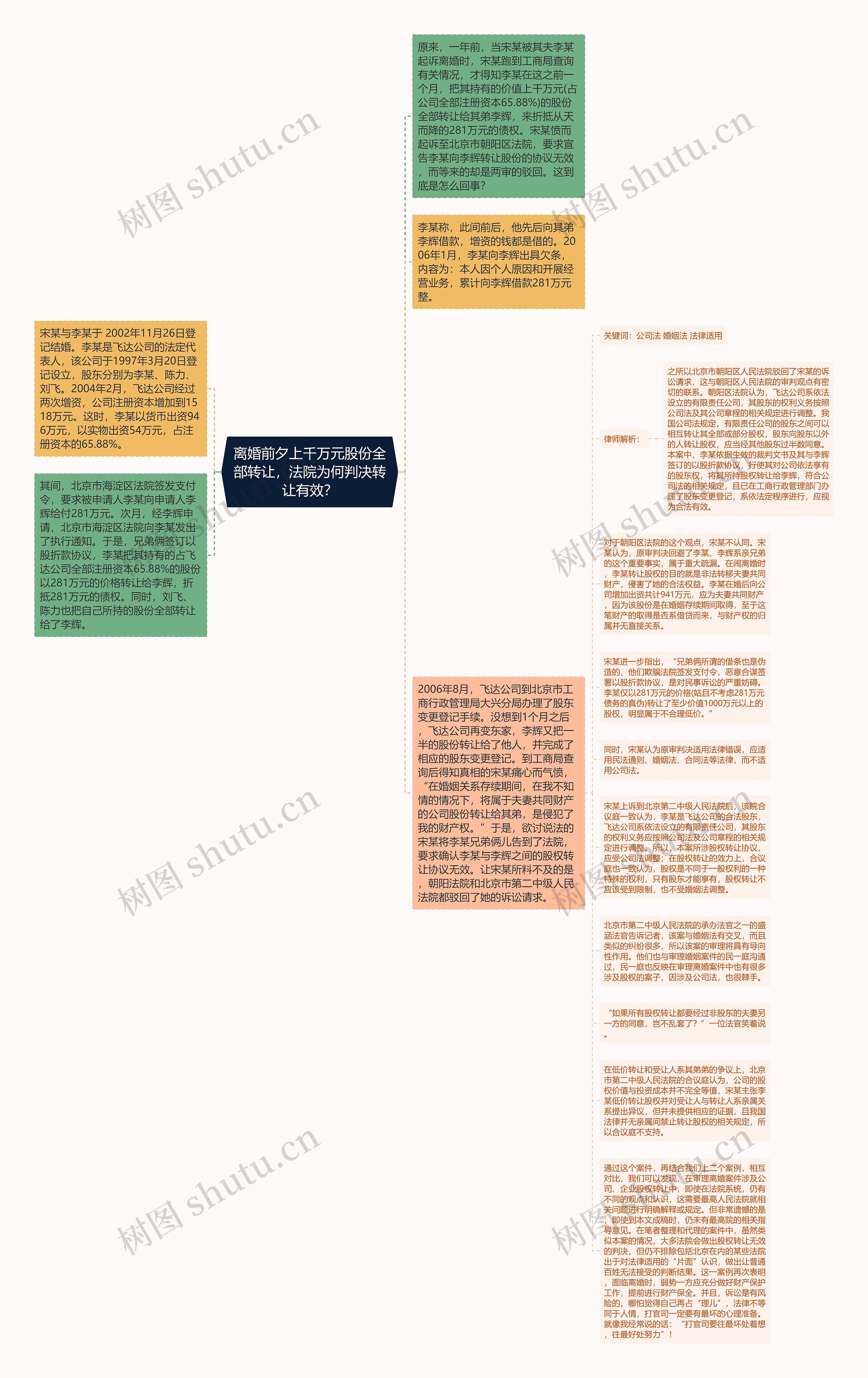 离婚前夕上千万元股份全部转让，法院为何判决转让有效？