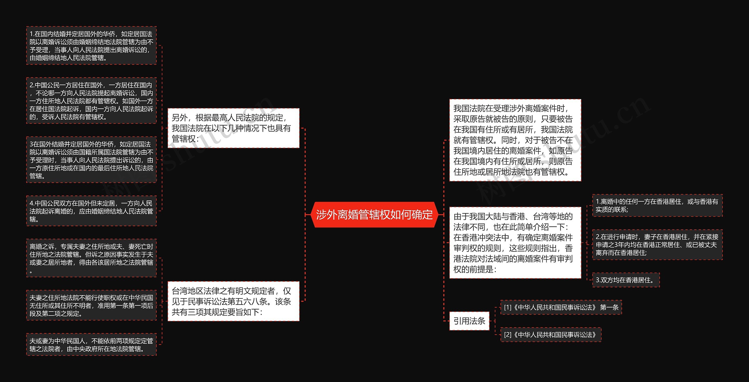 涉外离婚管辖权如何确定思维导图