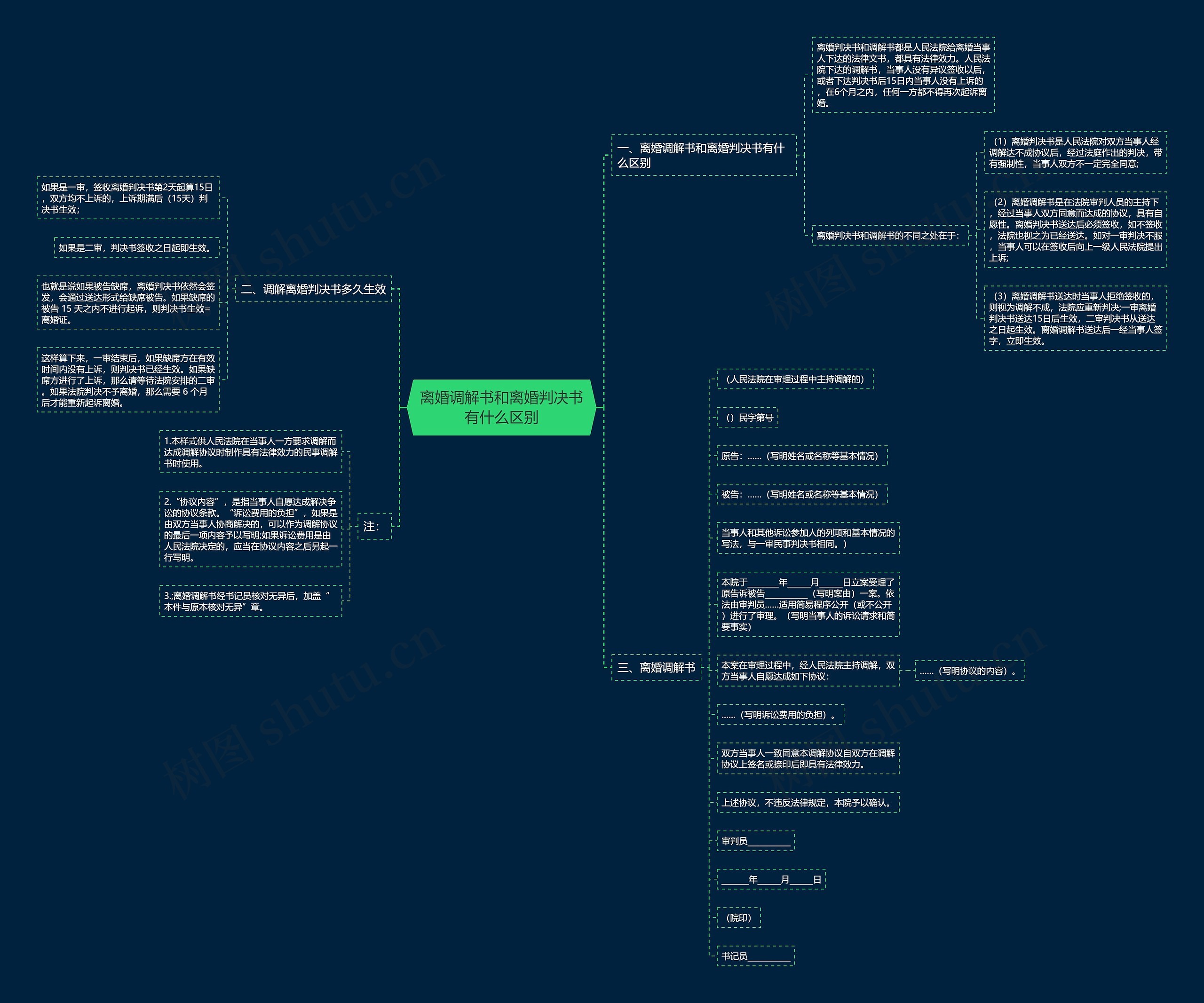 离婚调解书和离婚判决书有什么区别 离婚调解书和离婚判决书有什么区别