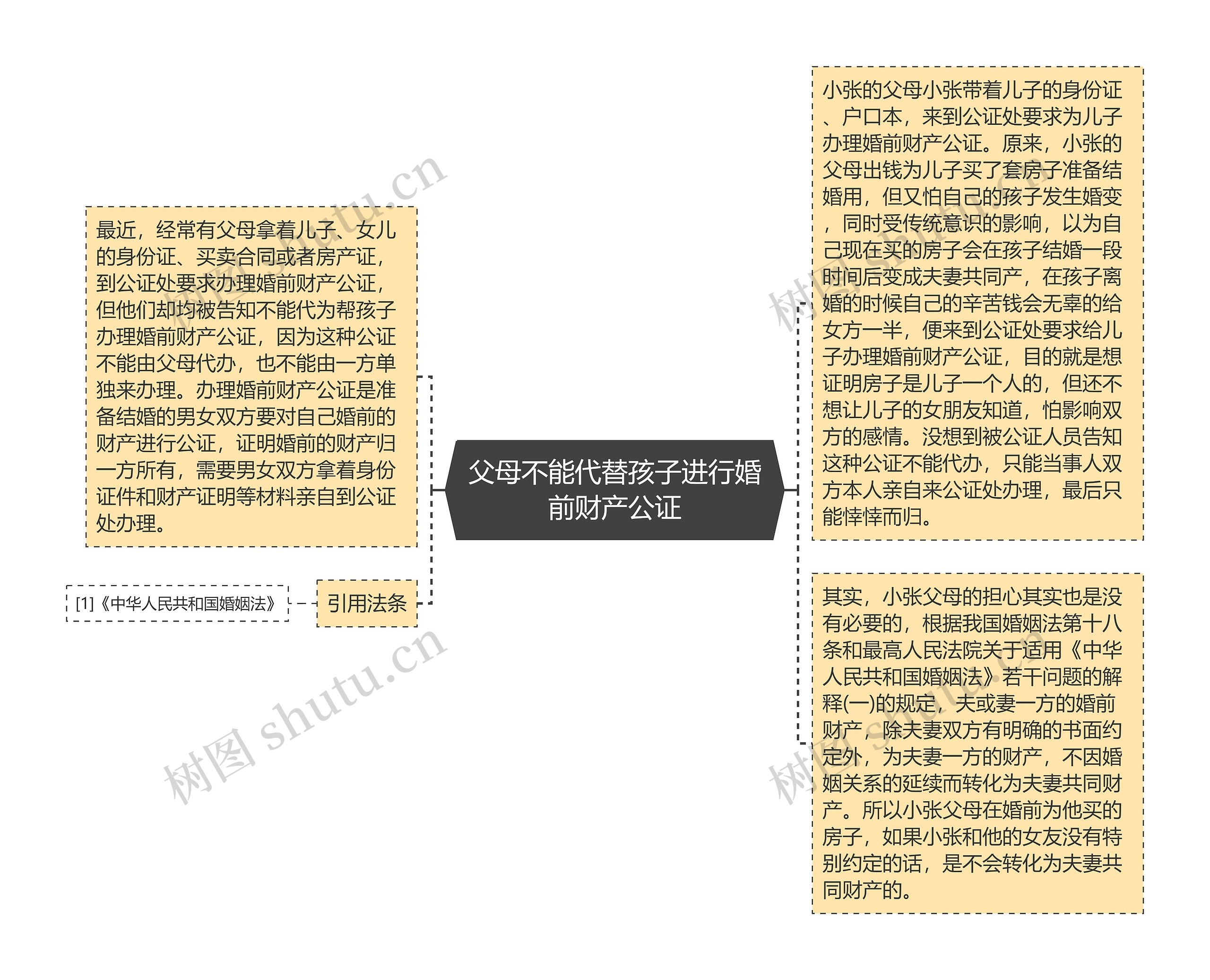 父母不能代替孩子进行婚前财产公证 父母不能代替孩子进行婚前财产公证