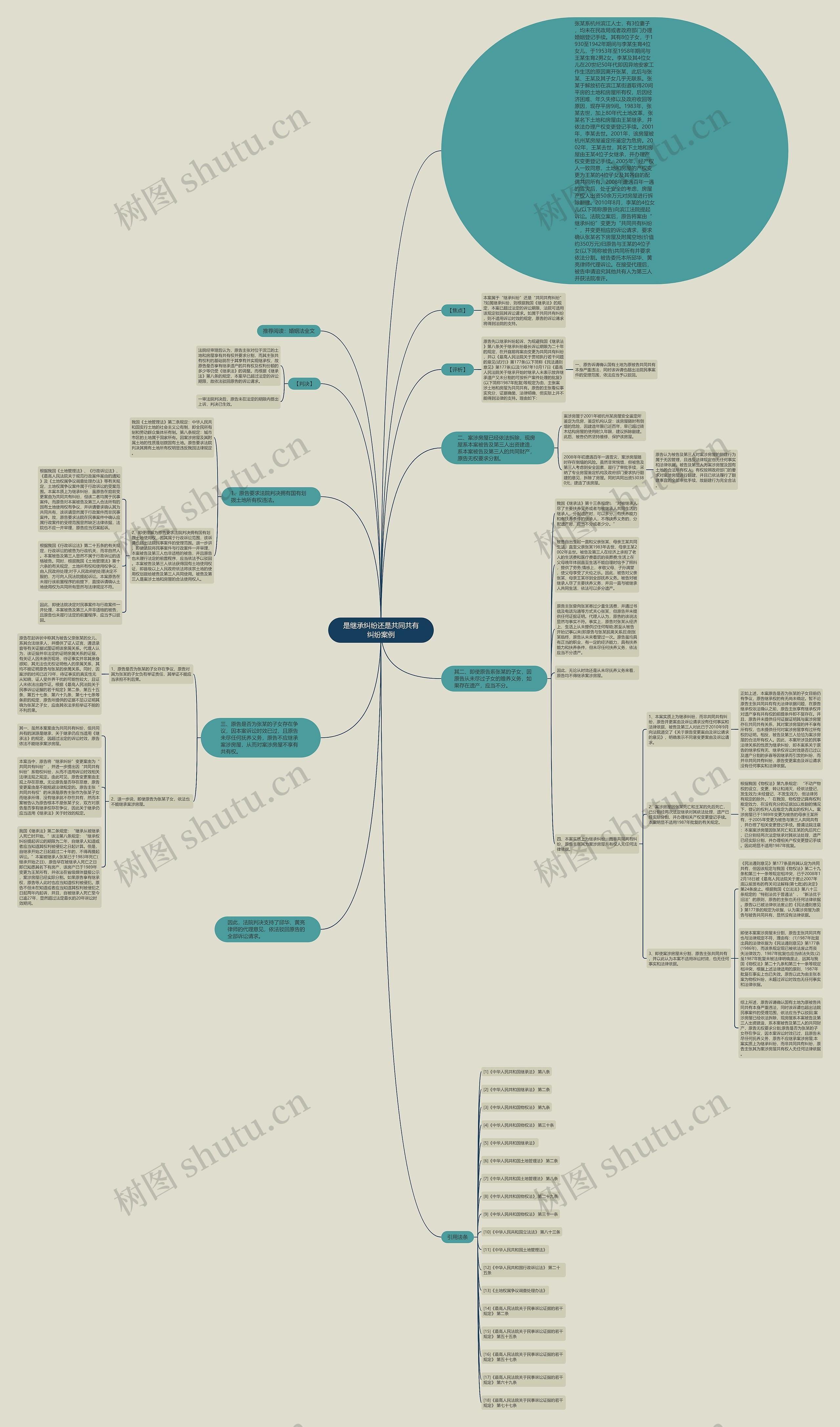 是继承纠纷还是共同共有纠纷案例思维导图