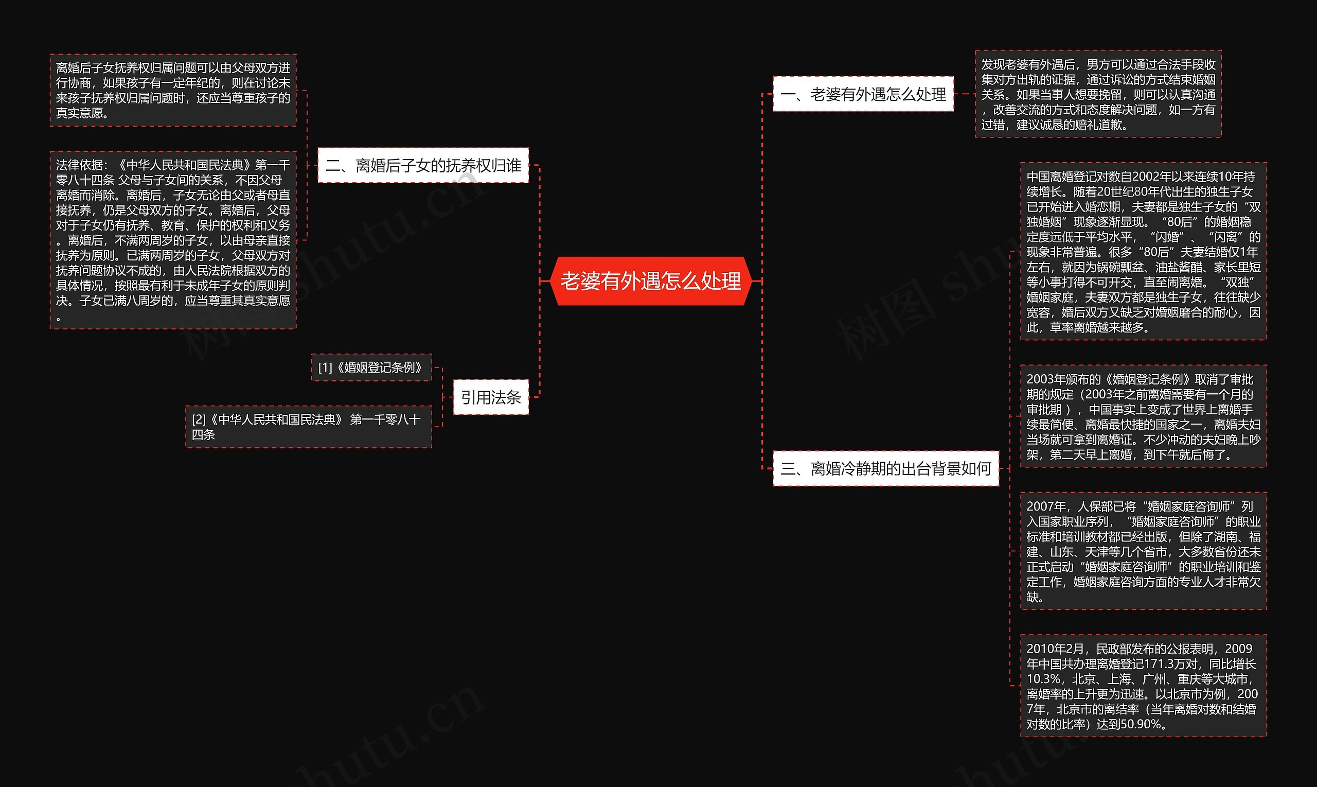 老婆有外遇怎么处理思维导图