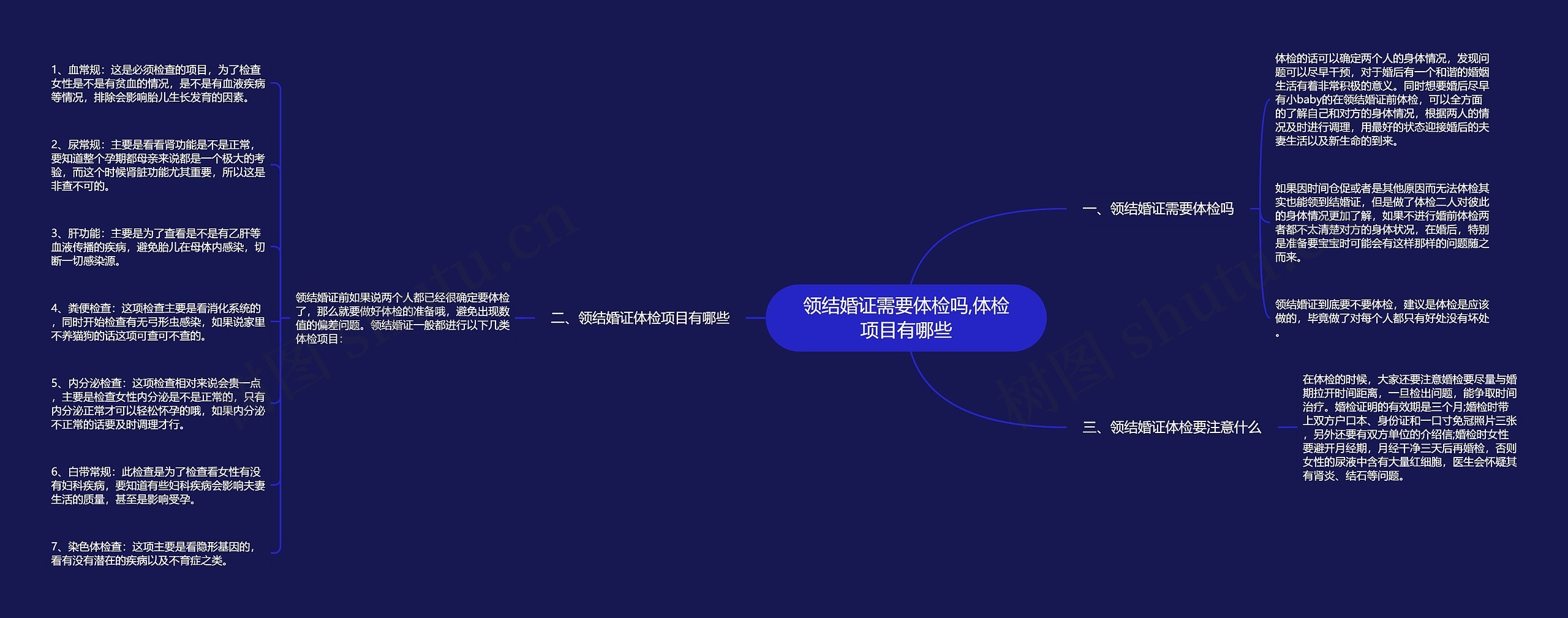 领结婚证需要体检吗,体检项目有哪些 领结婚证需要体检吗,体检项目有哪些