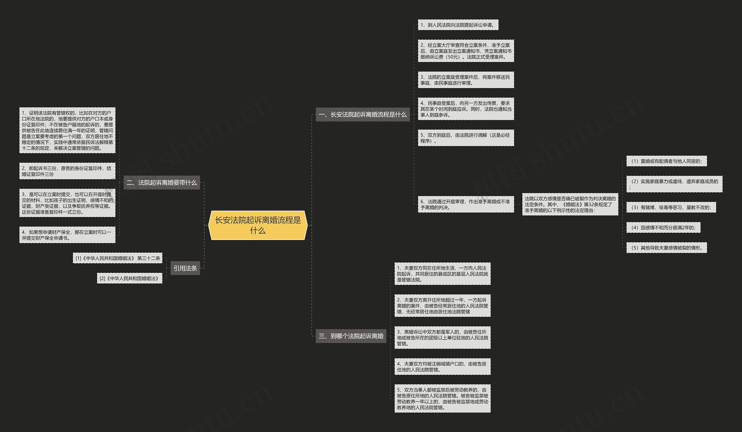 长安法院起诉离婚流程是什么 长安法院起诉离婚流程是什么