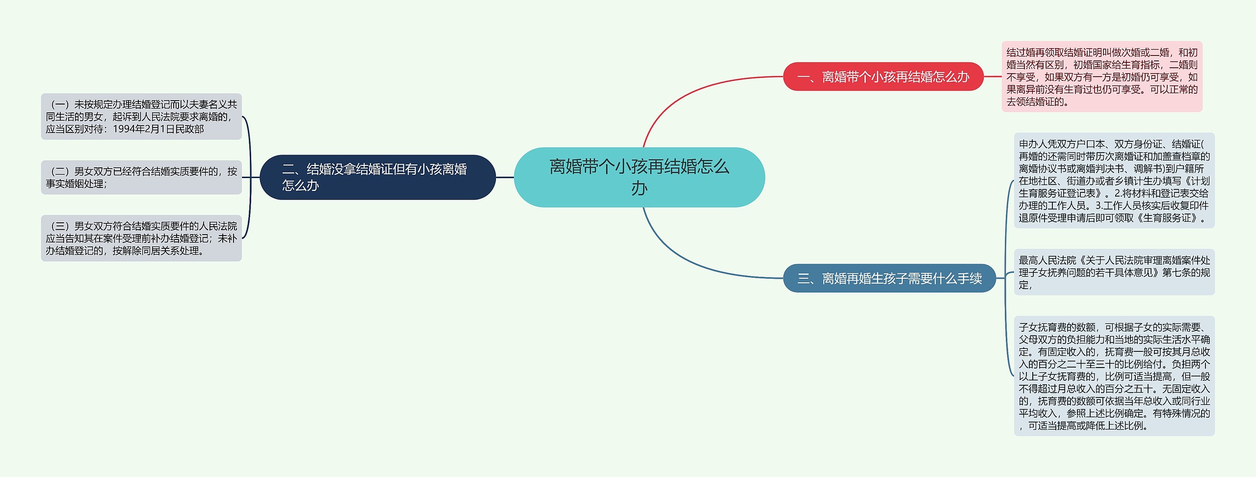 离婚带个小孩再结婚怎么办思维导图