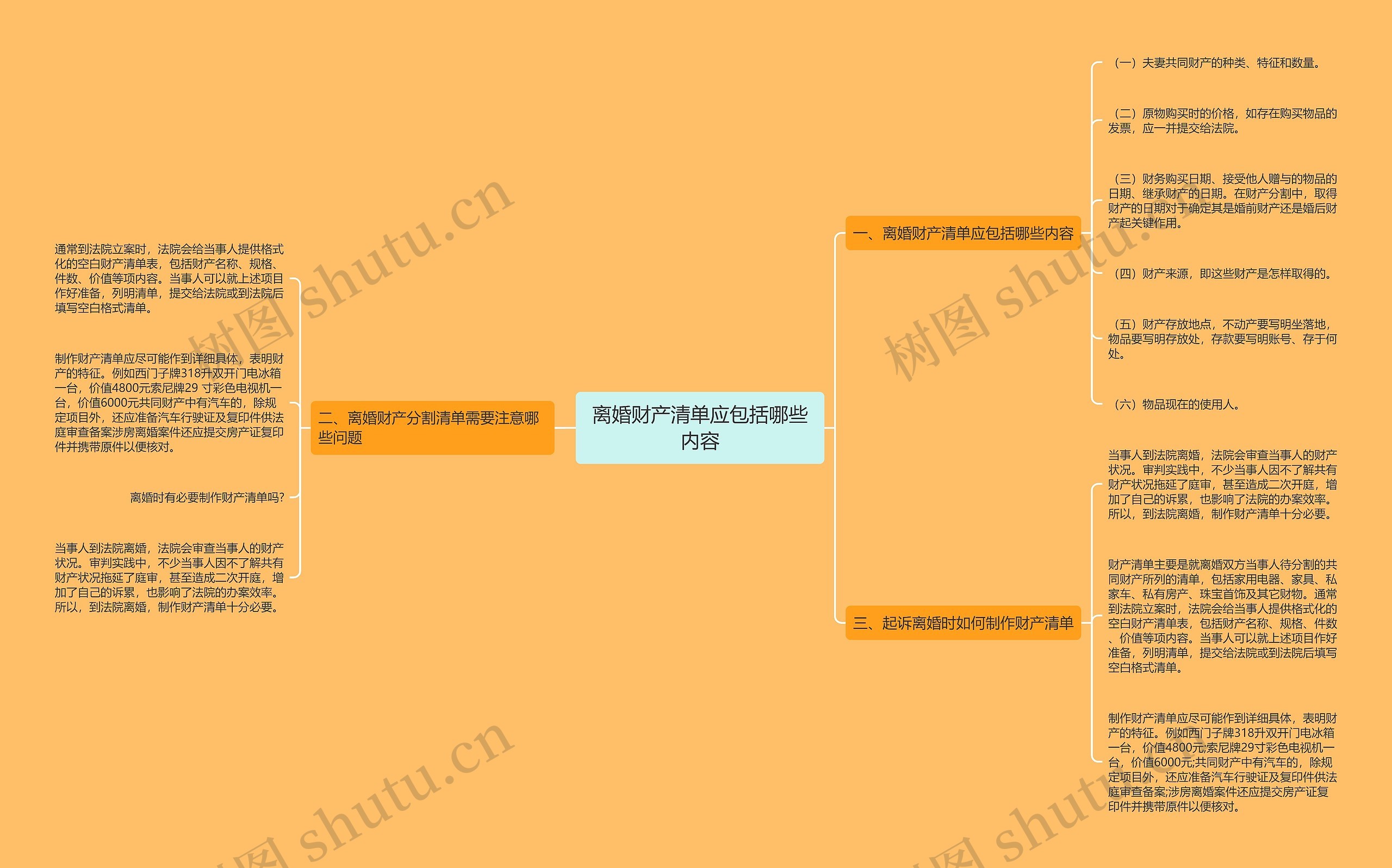 离婚财产清单应包括哪些内容思维导图
