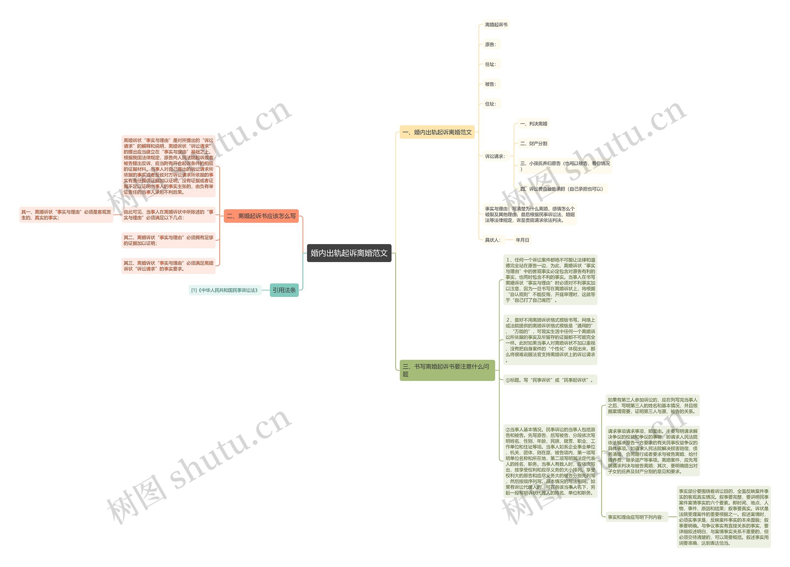 婚内出轨起诉离婚范文思维导图