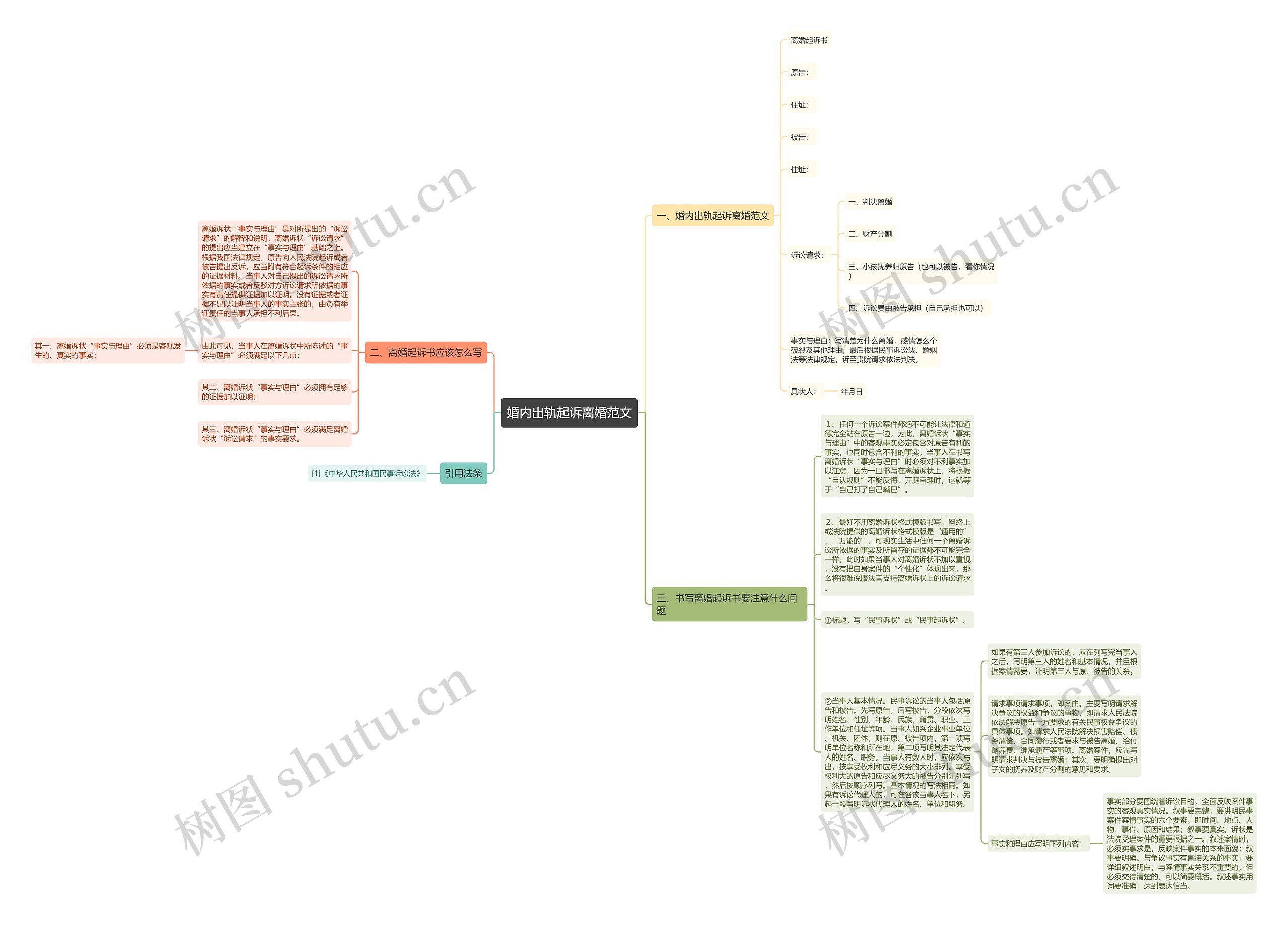 婚内出轨起诉离婚范文思维导图高清图 婚内出轨起诉离婚范文思维导图