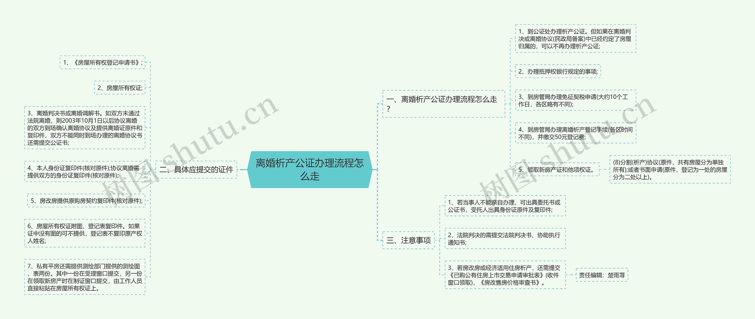 离婚析产公证办理流程怎么走