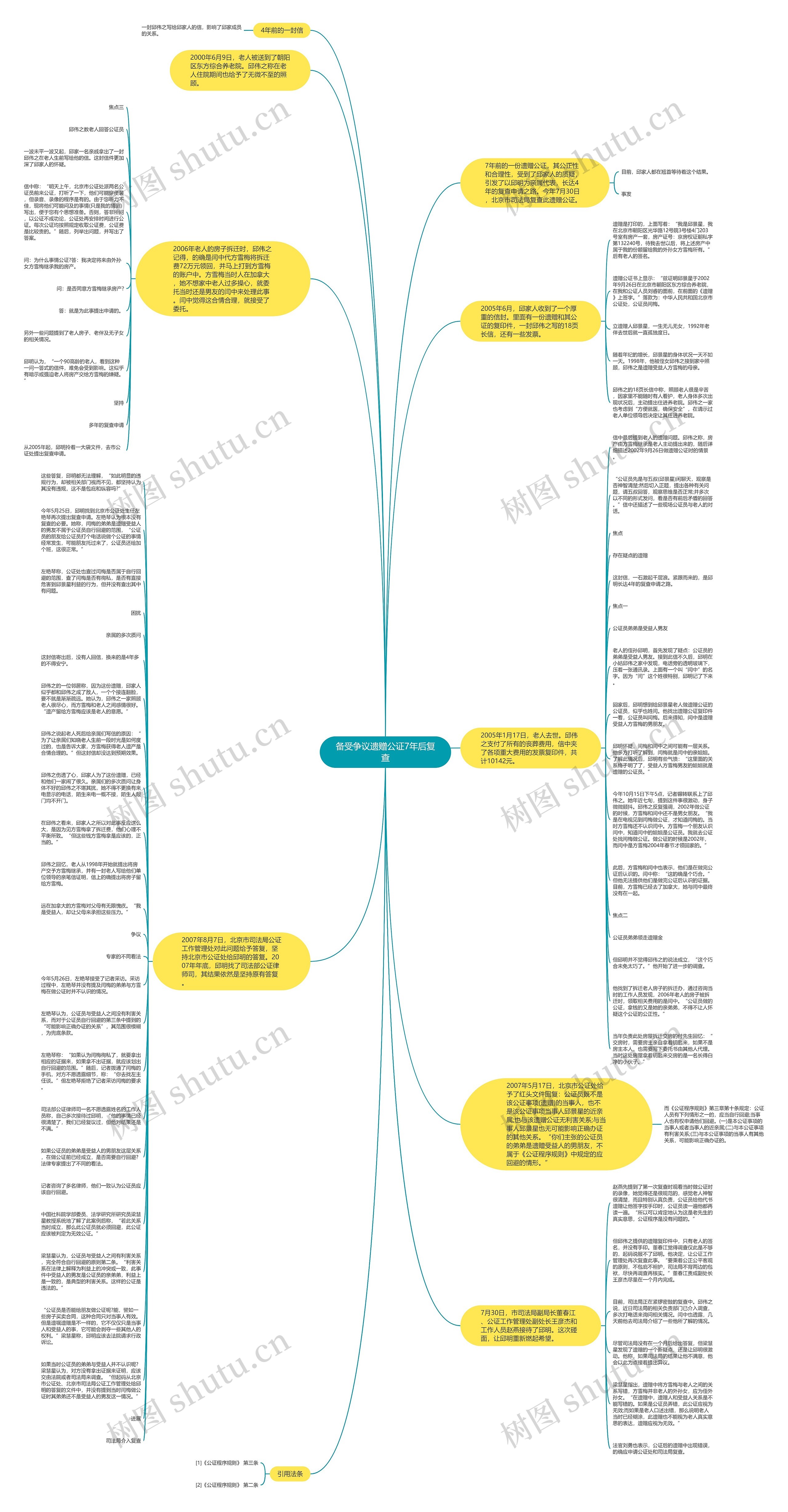 备受争议遗赠公证7年后复查思维导图