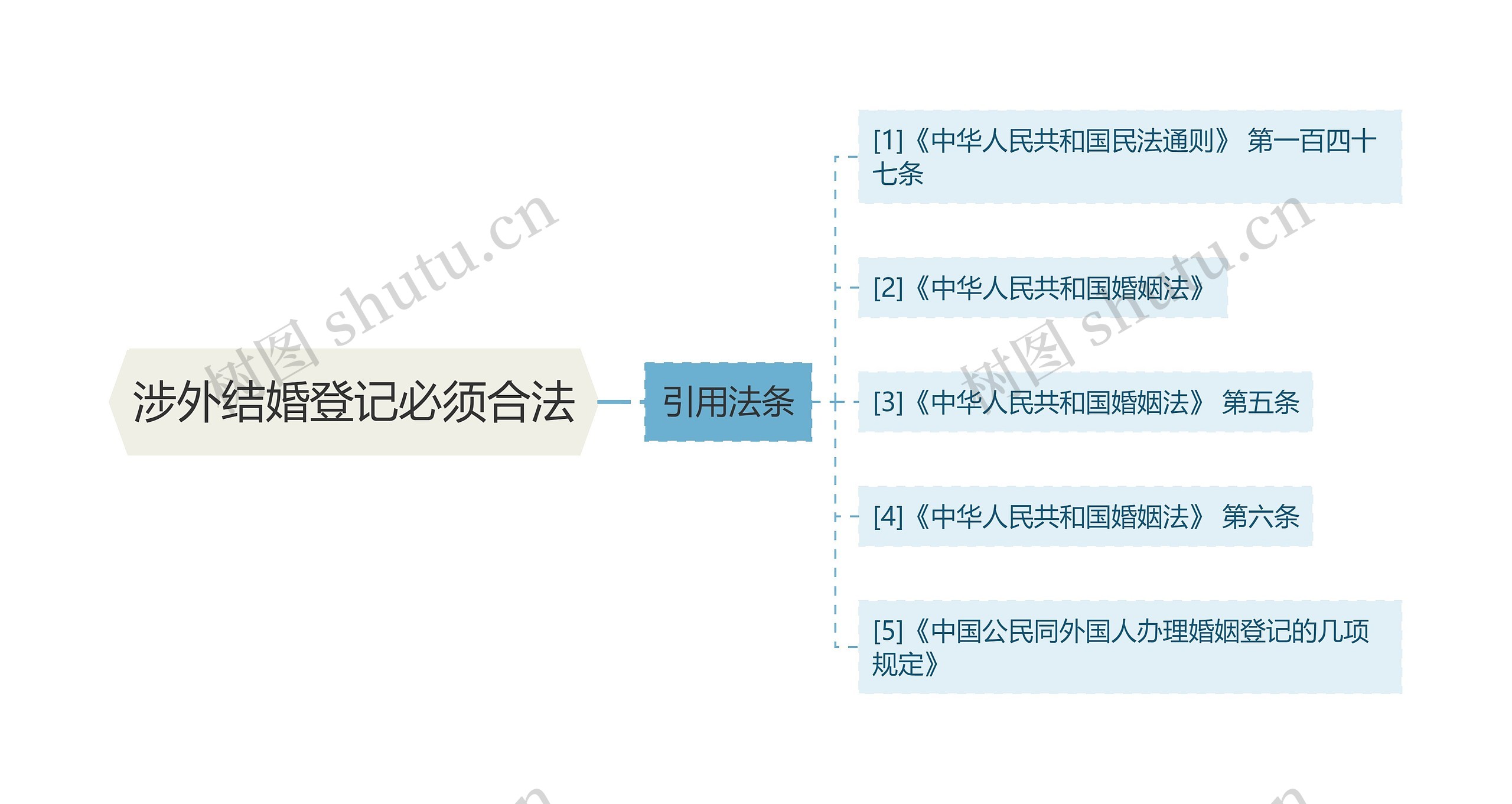 涉外结婚登记必须合法