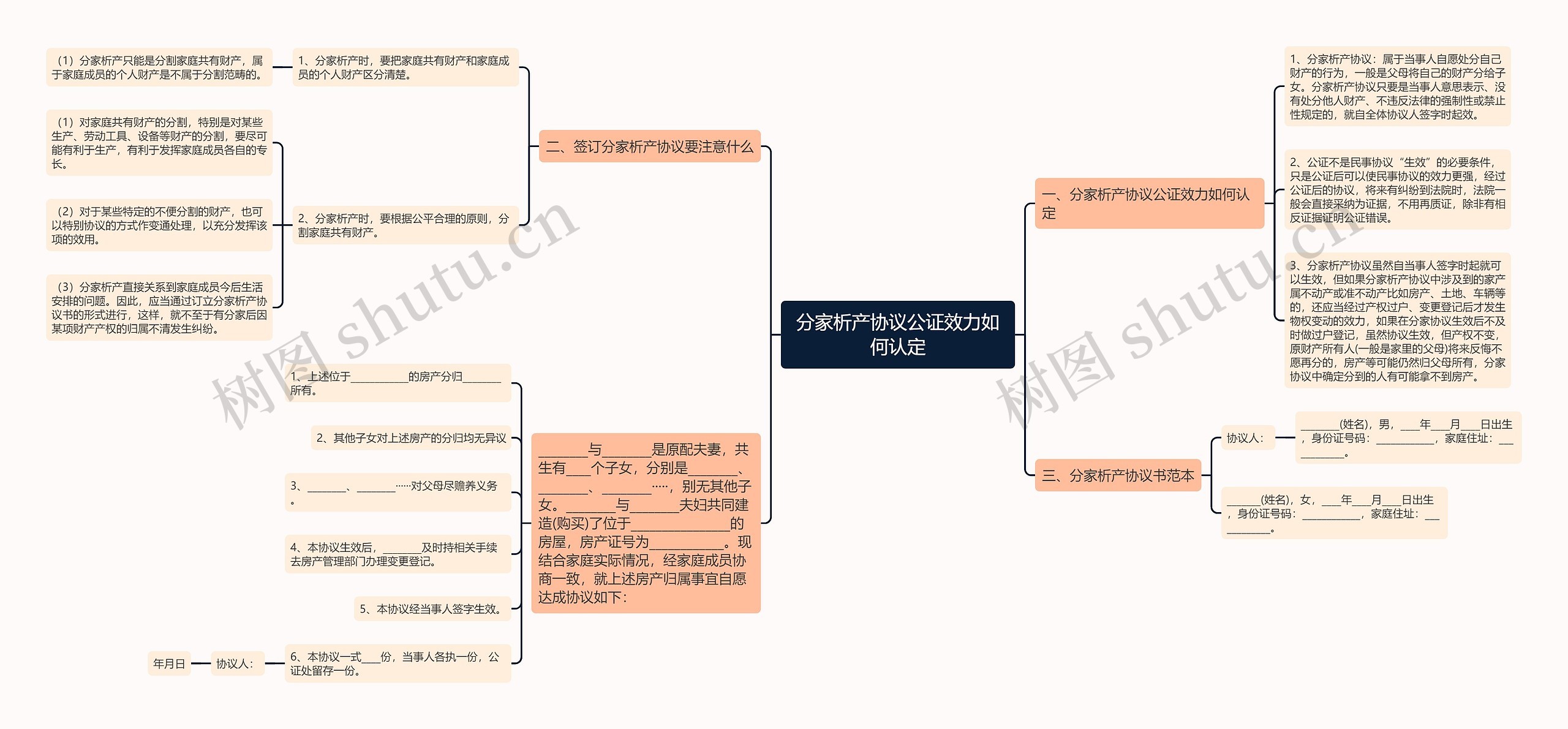 分家析产协议公证效力如何认定思维导图