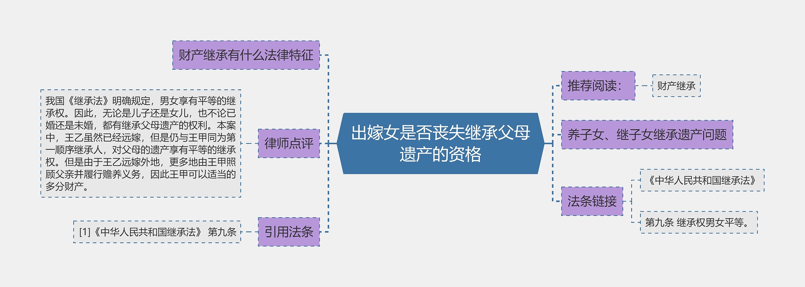 出嫁女是否丧失继承父母遗产的资格