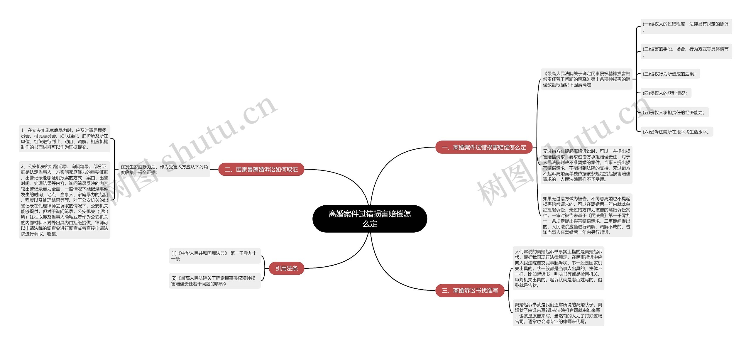 离婚案件过错损害赔偿怎么定