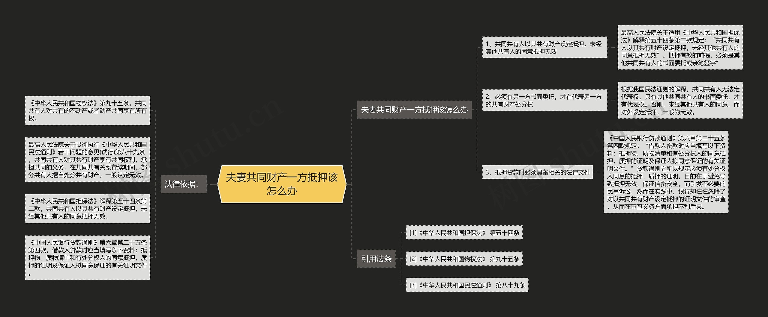 夫妻共同财产一方抵押该怎么办思维导图