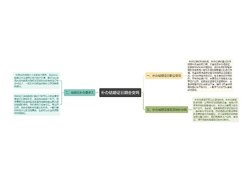 补办结婚证日期会变吗