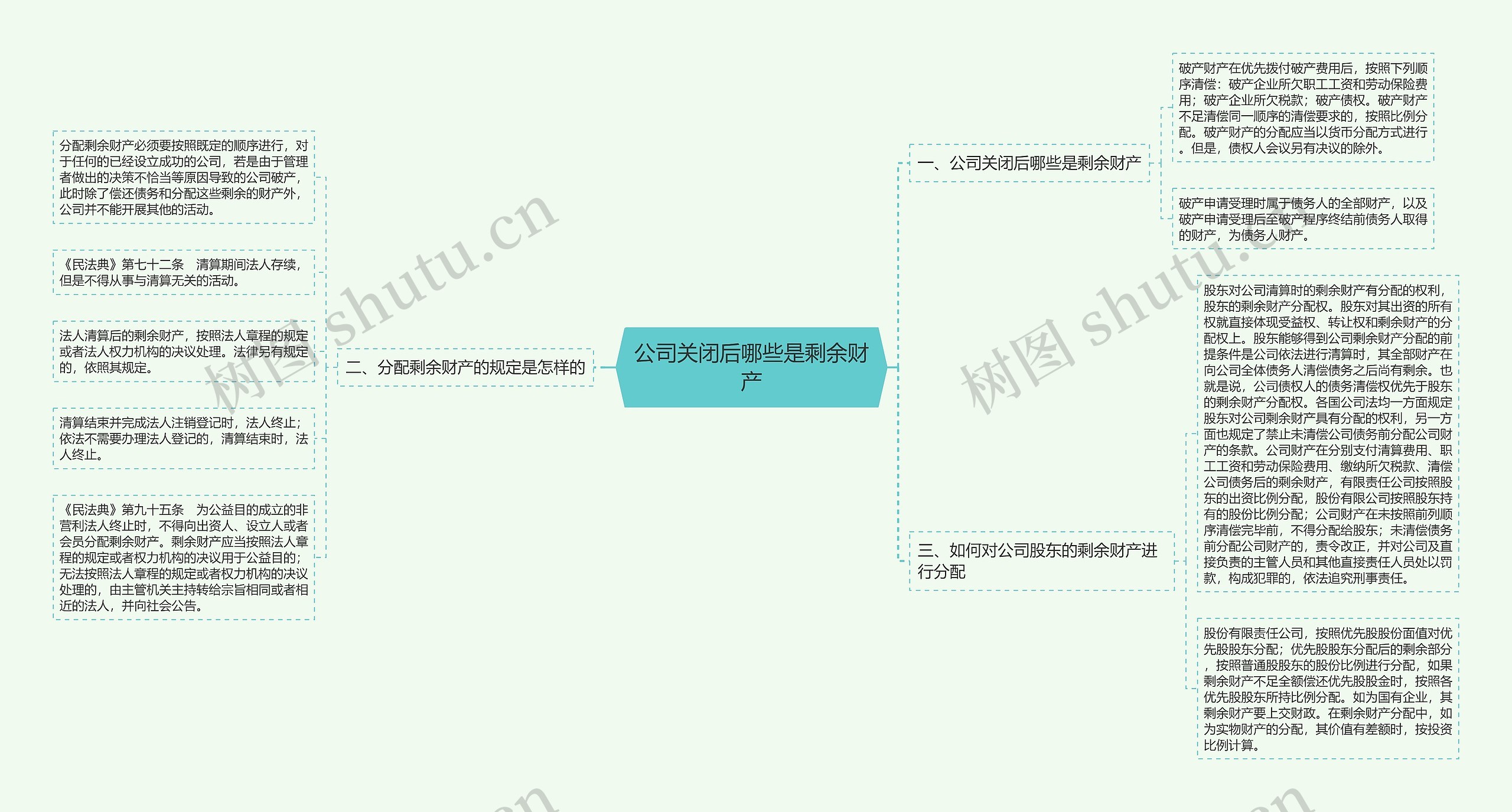 公司关闭后哪些是剩余财产