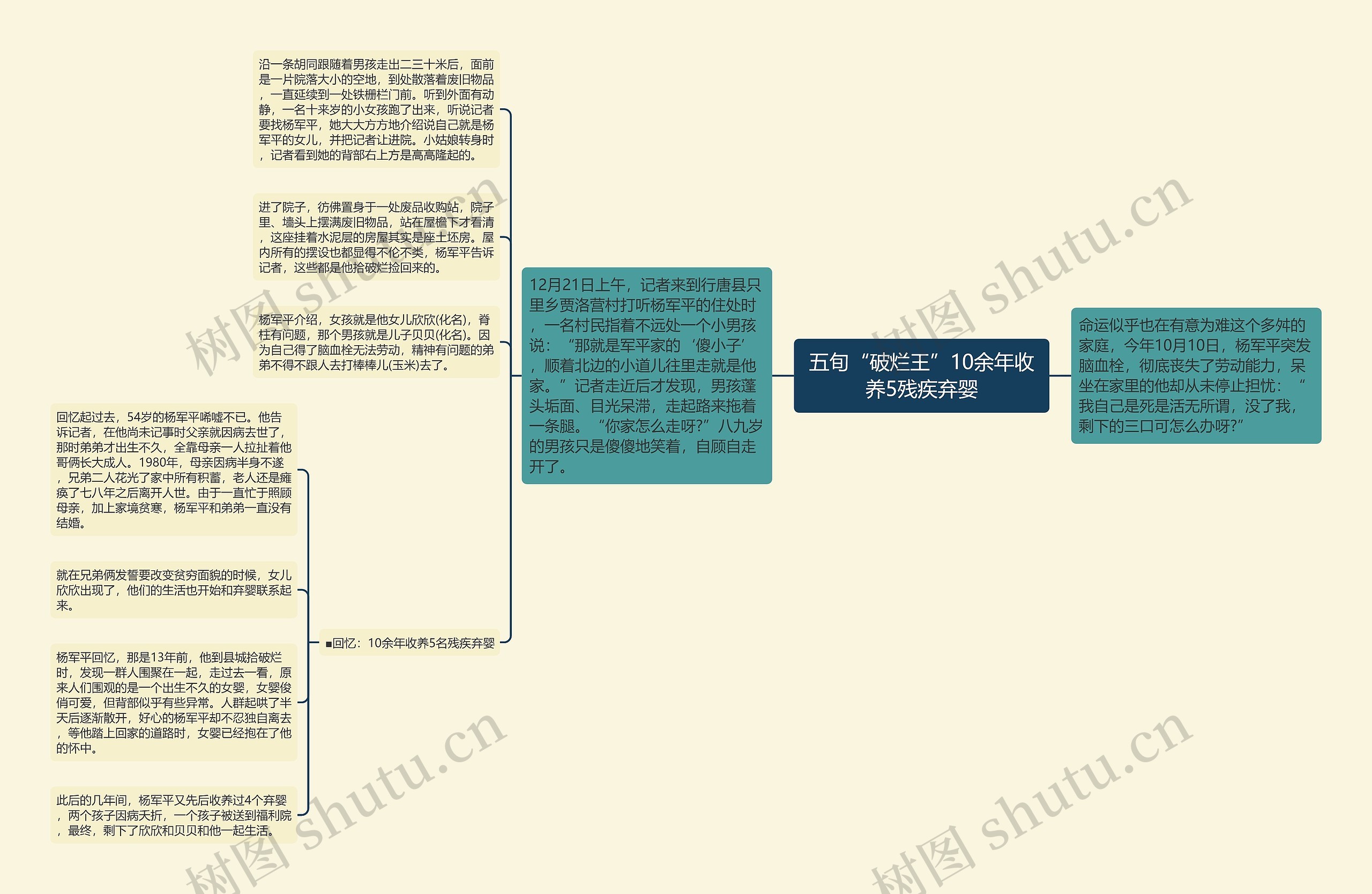 五旬“破烂王”10余年收养5残疾弃婴 五旬“破烂王”10余年收养5残疾弃婴