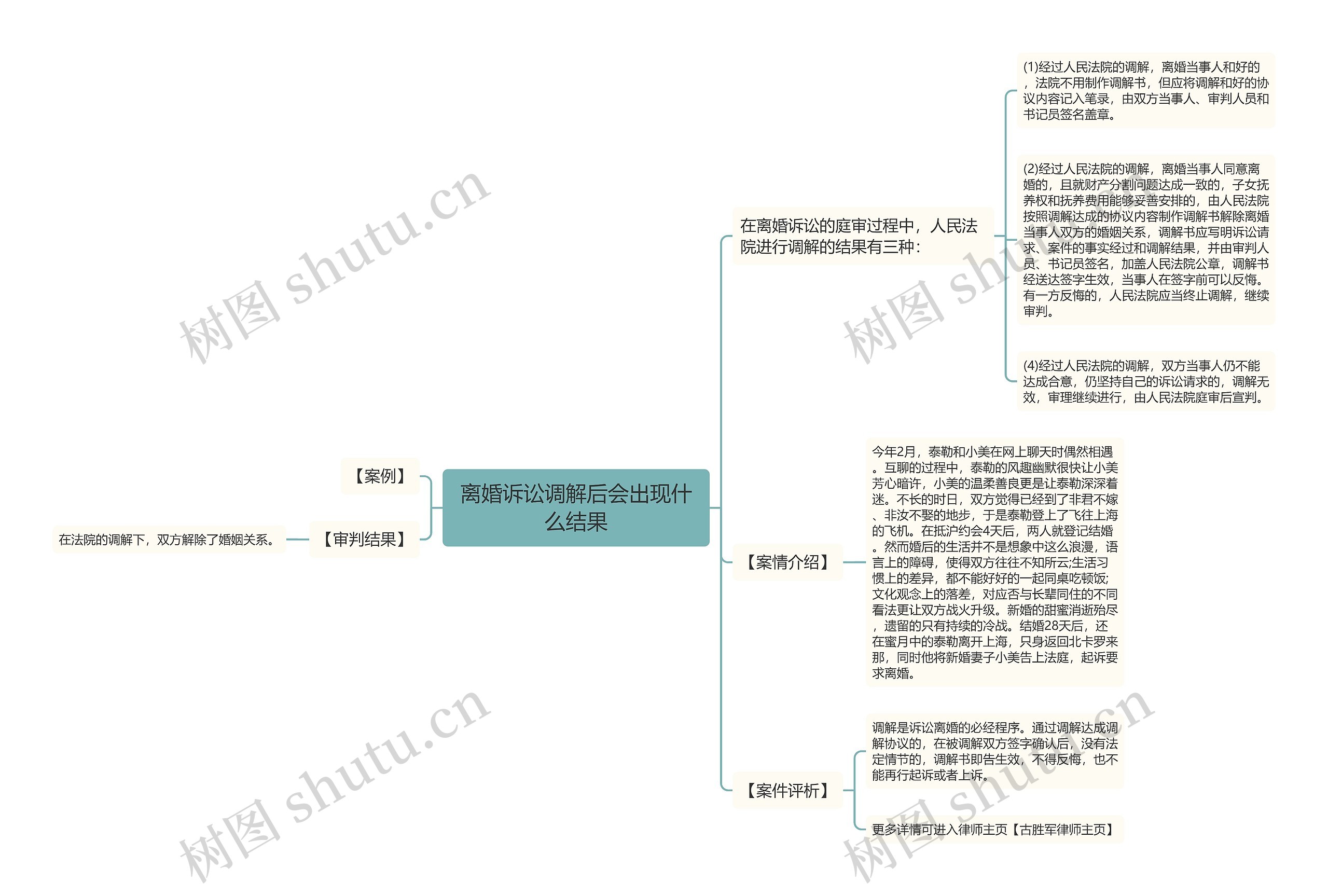 离婚诉讼调解后会出现什么结果