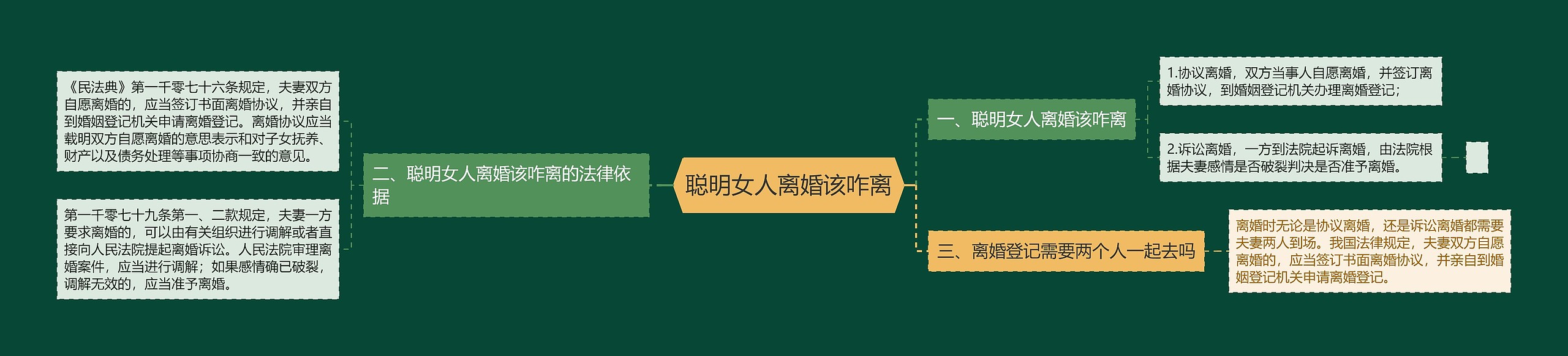 聪明女人离婚该咋离