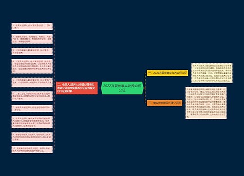 2022弃婴被事实收养如何公证