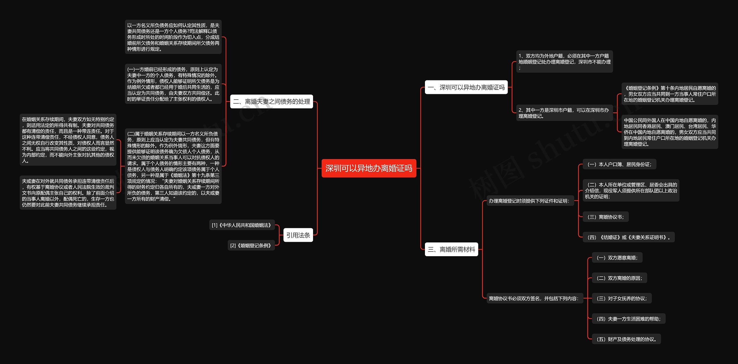 深圳可以异地办离婚证吗 深圳可以异地办离婚证吗
