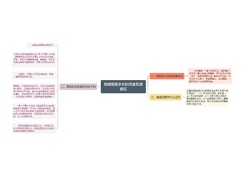 离婚需要多长时间拿到离婚证