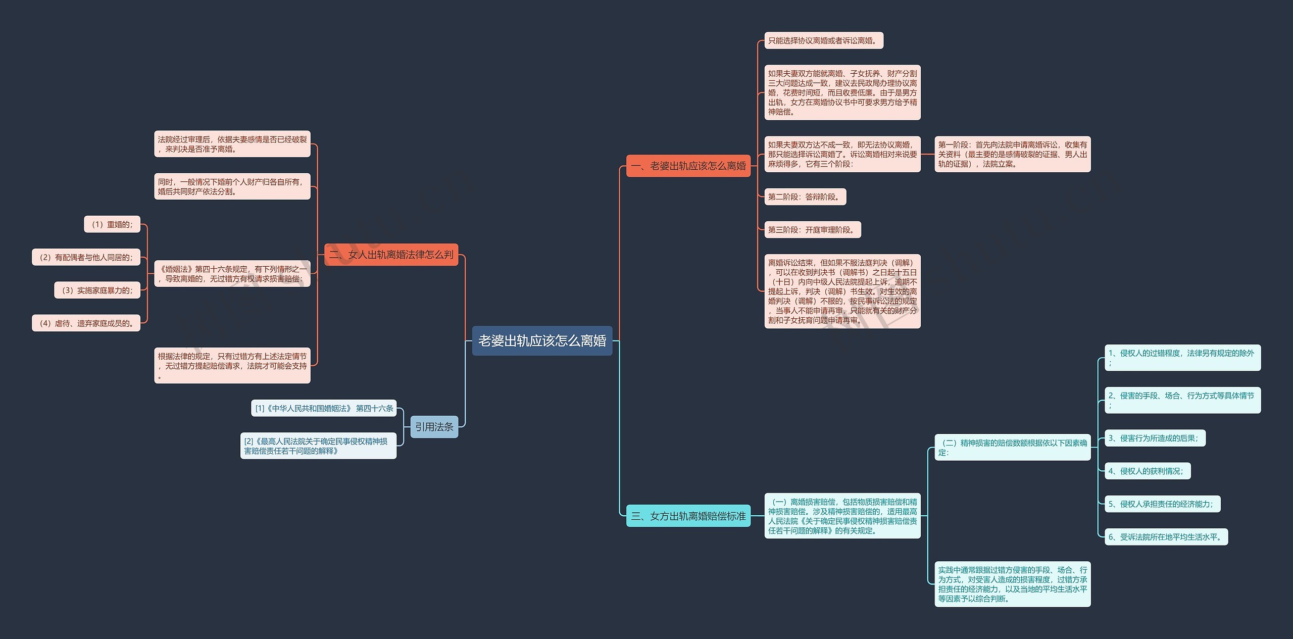 老婆出轨应该怎么离婚 老婆出轨应该怎么离婚