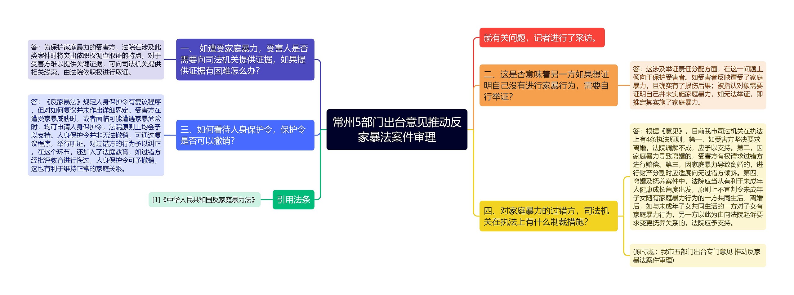 常州5部门出台意见推动反家暴法案件审理思维导图