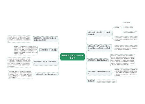 婚姻家庭方面对女性的法律保护