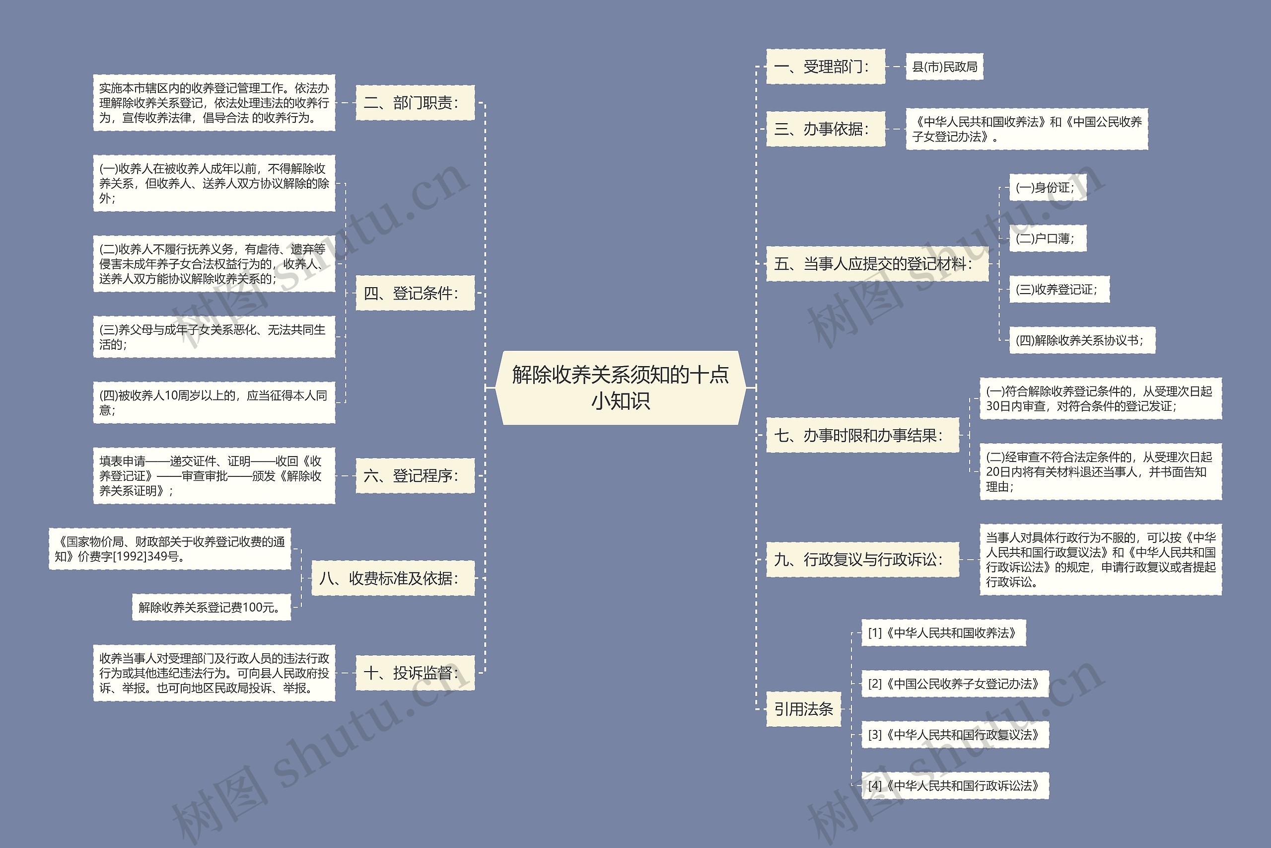 解除收养关系须知的十点小知识