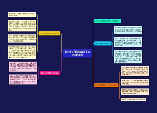 北京市涉外婚姻登记下放至区民政局