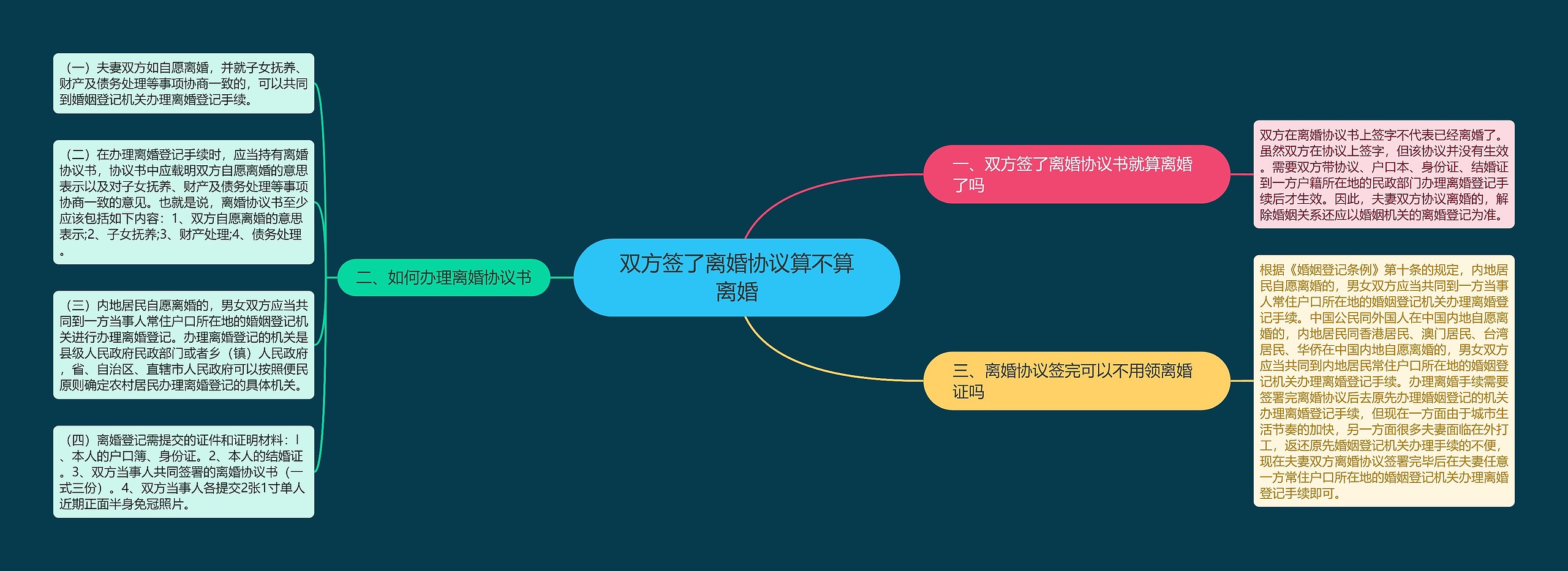 双方签了离婚协议算不算离婚 双方签了离婚协议算不算离婚