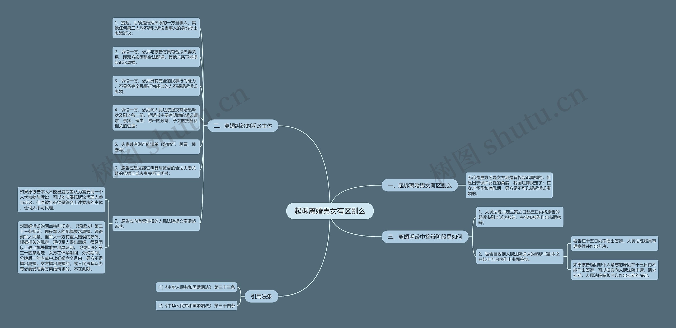 起诉离婚男女有区别么思维导图