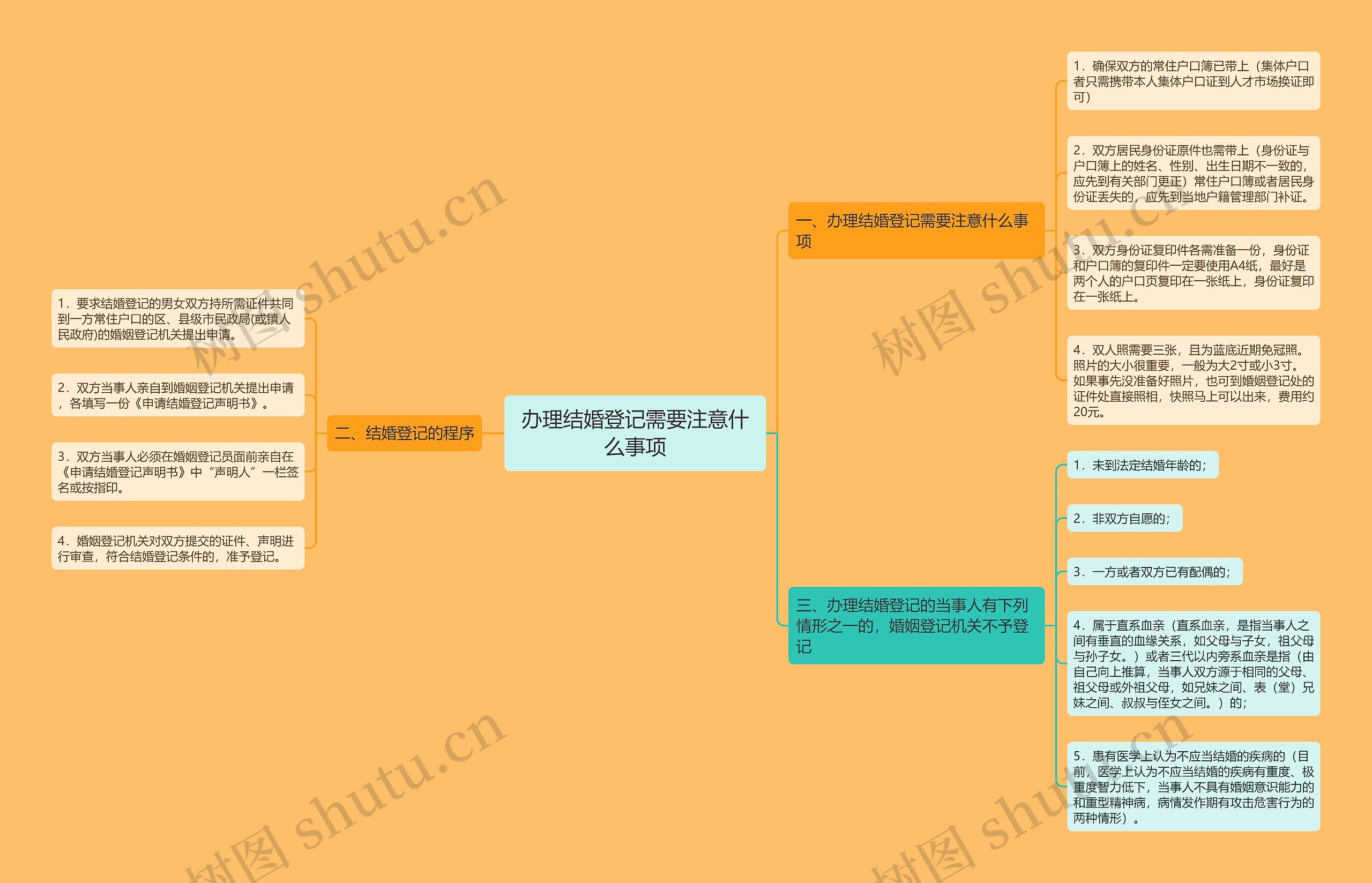 办理结婚登记需要注意什么事项 办理结婚登记需要注意什么事项