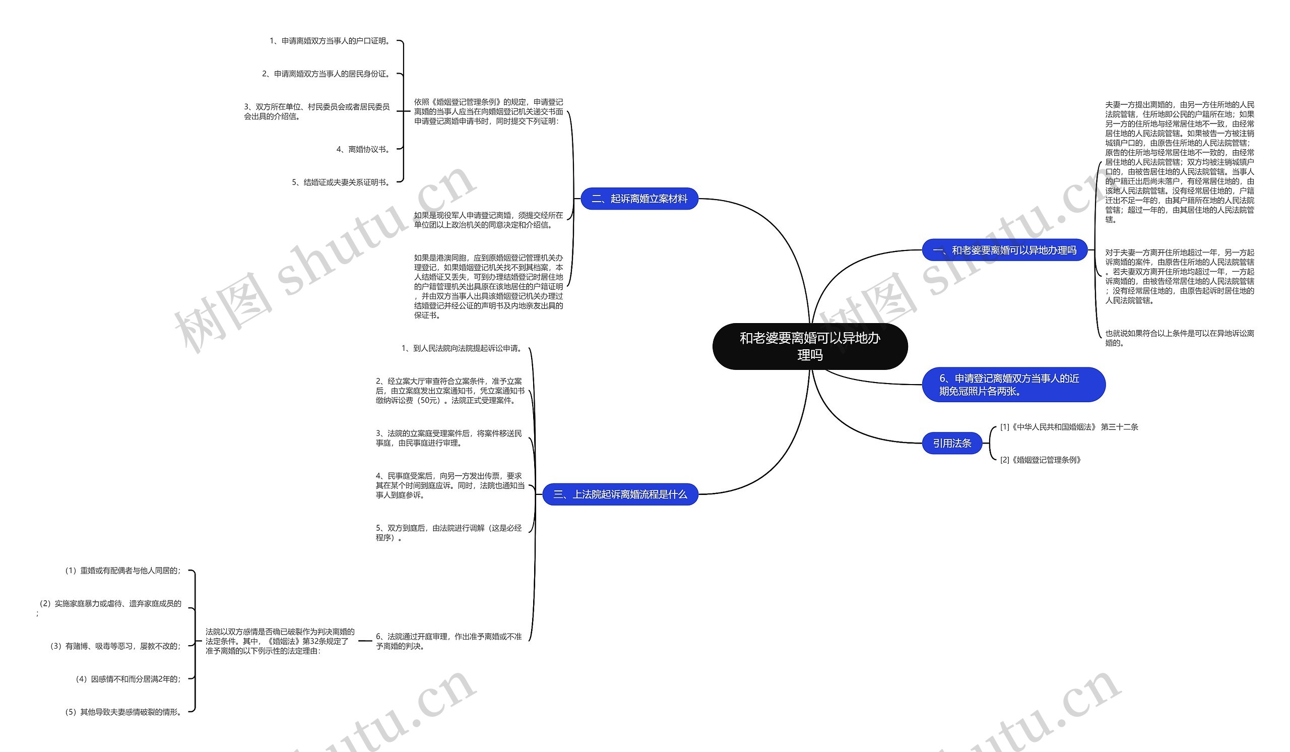 和老婆要离婚可以异地办理吗 和老婆要离婚可以异地办理吗