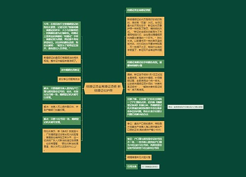 结婚证烫金离婚证烫银 新结婚证似护照