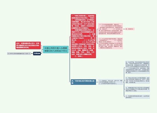 中国公民同外国人办理婚姻登记的几项规定[1983]