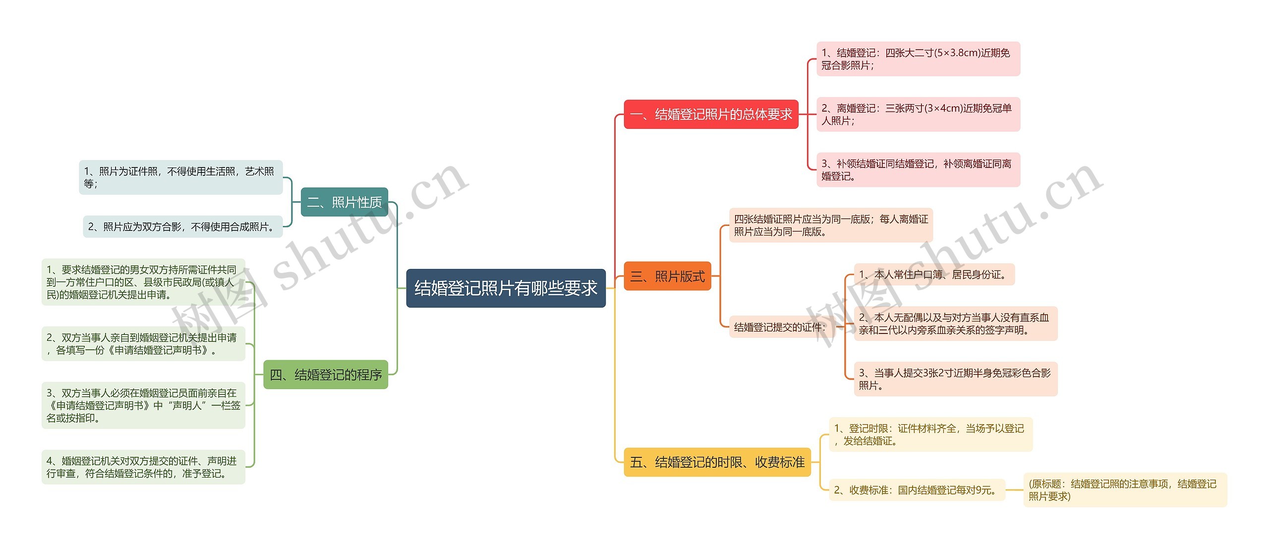 结婚登记照片有哪些要求