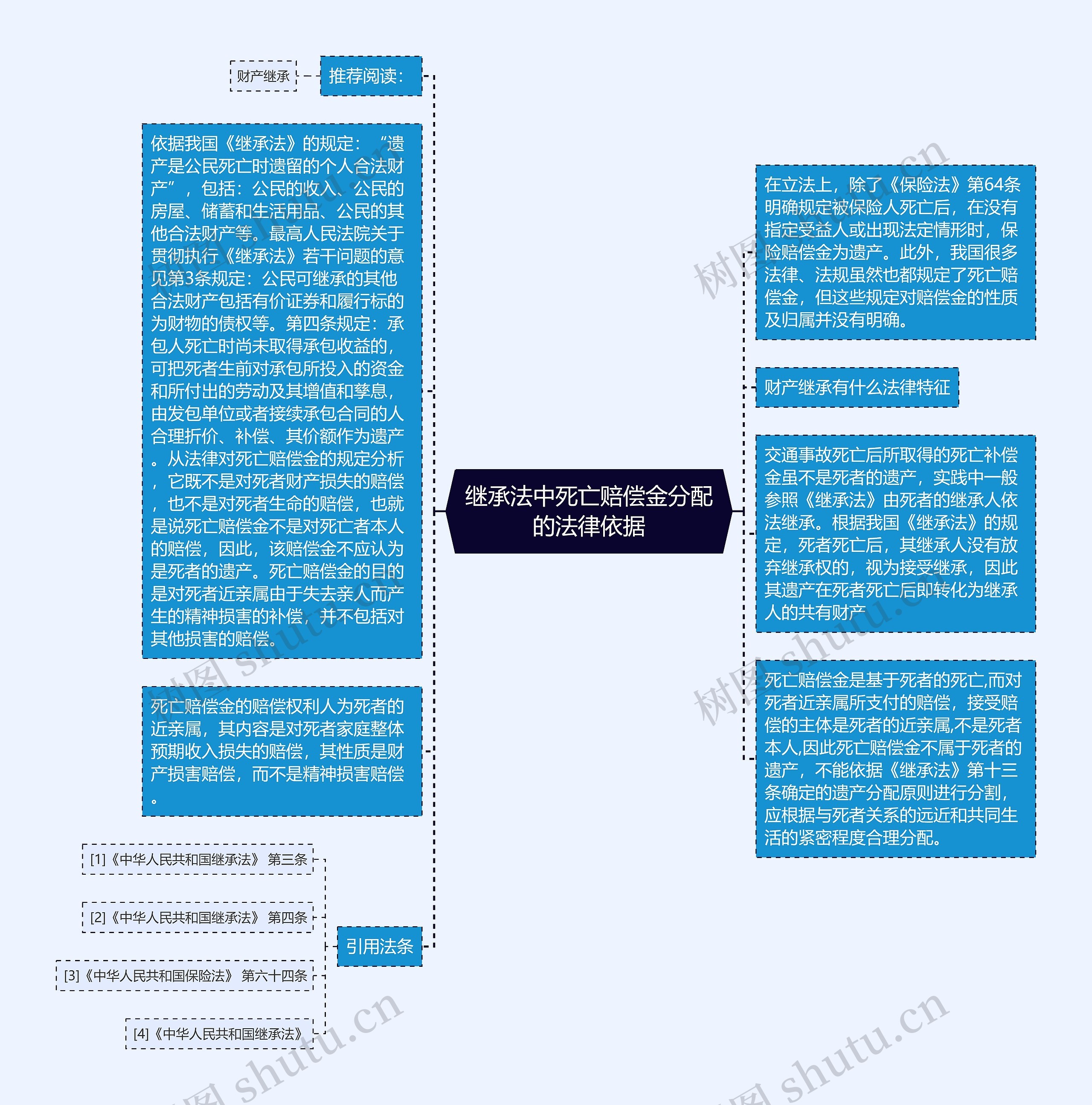 继承法中死亡赔偿金分配的法律依据