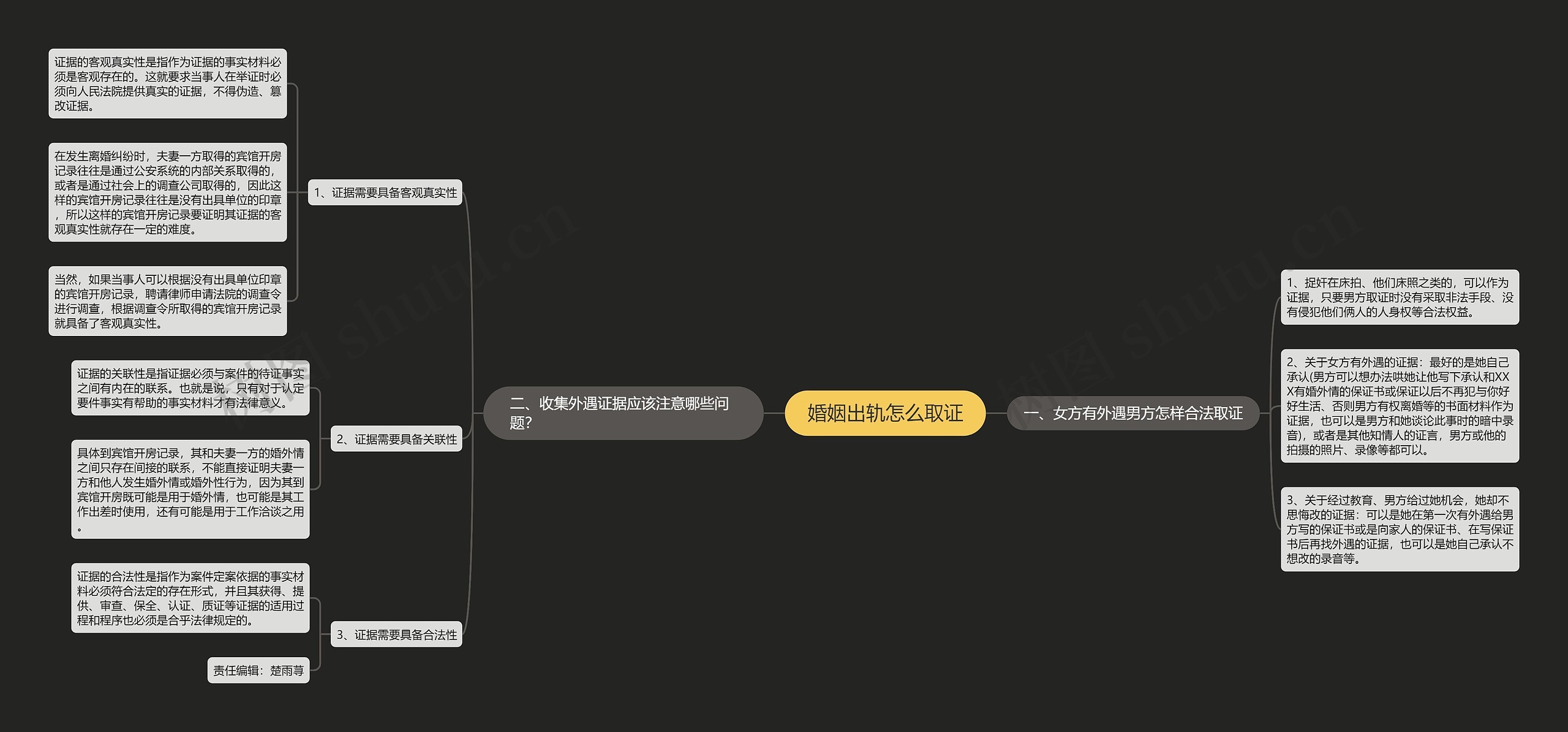 婚姻出轨怎么取证 婚姻出轨怎么取证