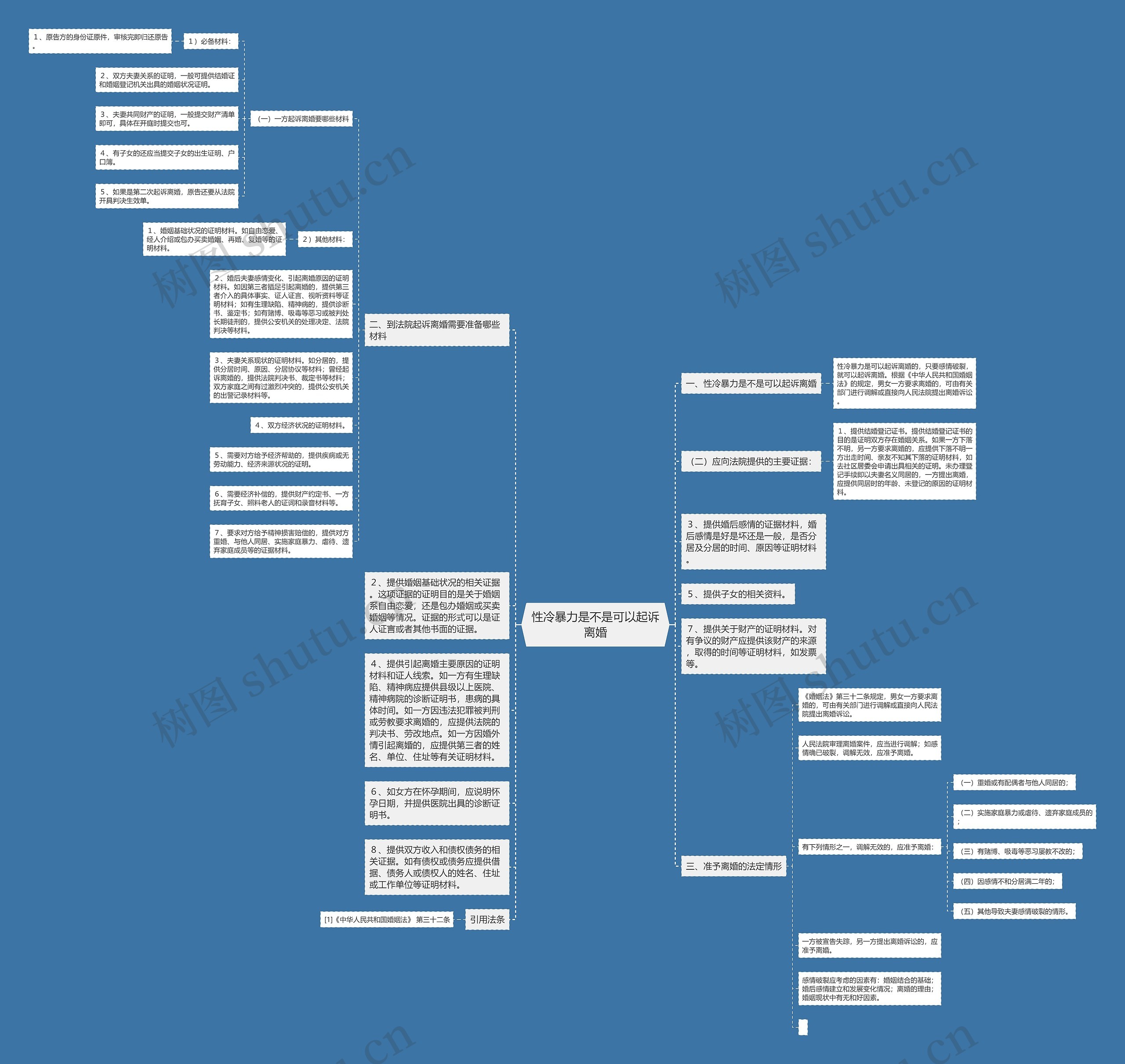 性冷暴力是不是可以起诉离婚思维导图