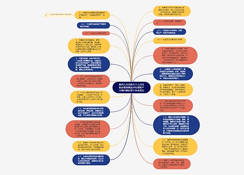 最高人民法院关于人民法院审理离婚案件处理财产分割问题的若干具体意见 最高人民法院关于人民法院审理离婚案件处理财产分割问题的若干具体意见