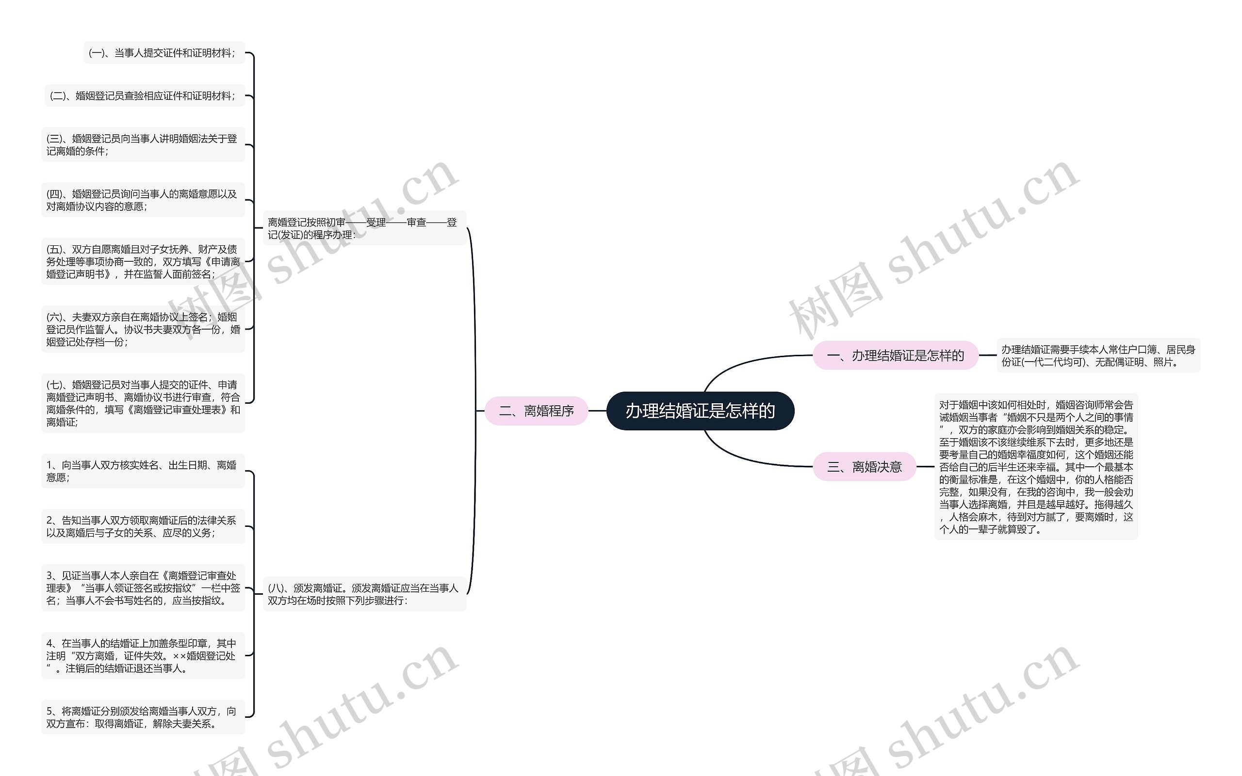 办理结婚证是怎样的 办理结婚证是怎样的