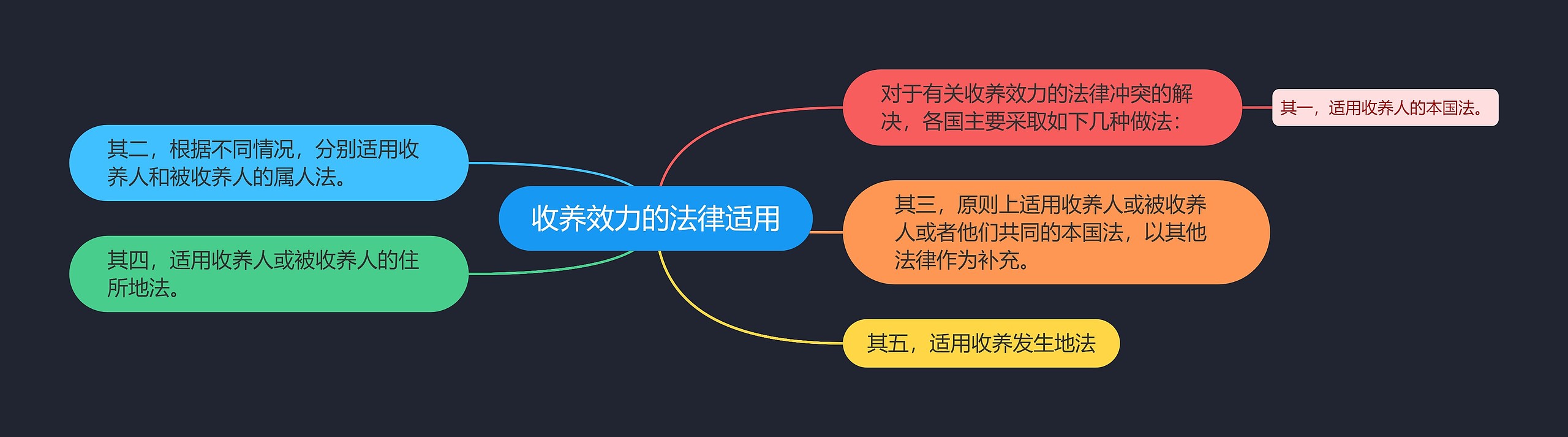 收养效力的法律适用 收养效力的法律适用